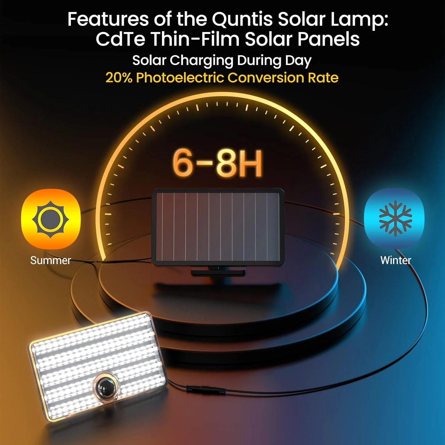 چراغ های امنیتی خورشیدی Quntis، حسگر حرکتی در فضای باز، 2 عدد چراغ سیل خورشیدی 3000LM IP65 ضد آب با 3 حالت و سیم 5 متری، چراغ های امنیتی در فضای باز برای باغ، راهرو، ایوان، حیاط، گاراژ، حصار چراغ های امنیتی خورشیدی Quntis، حسگر حرکتی در فضای باز، 2 عدد چراغ سیل خورشیدی 3000LM IP65 ضد آب با 3 حالت و سیم 5 متری، چراغ های امنیتی در فضای باز برای باغ، راهرو، ایوان، حیاط، گاراژ، حصار