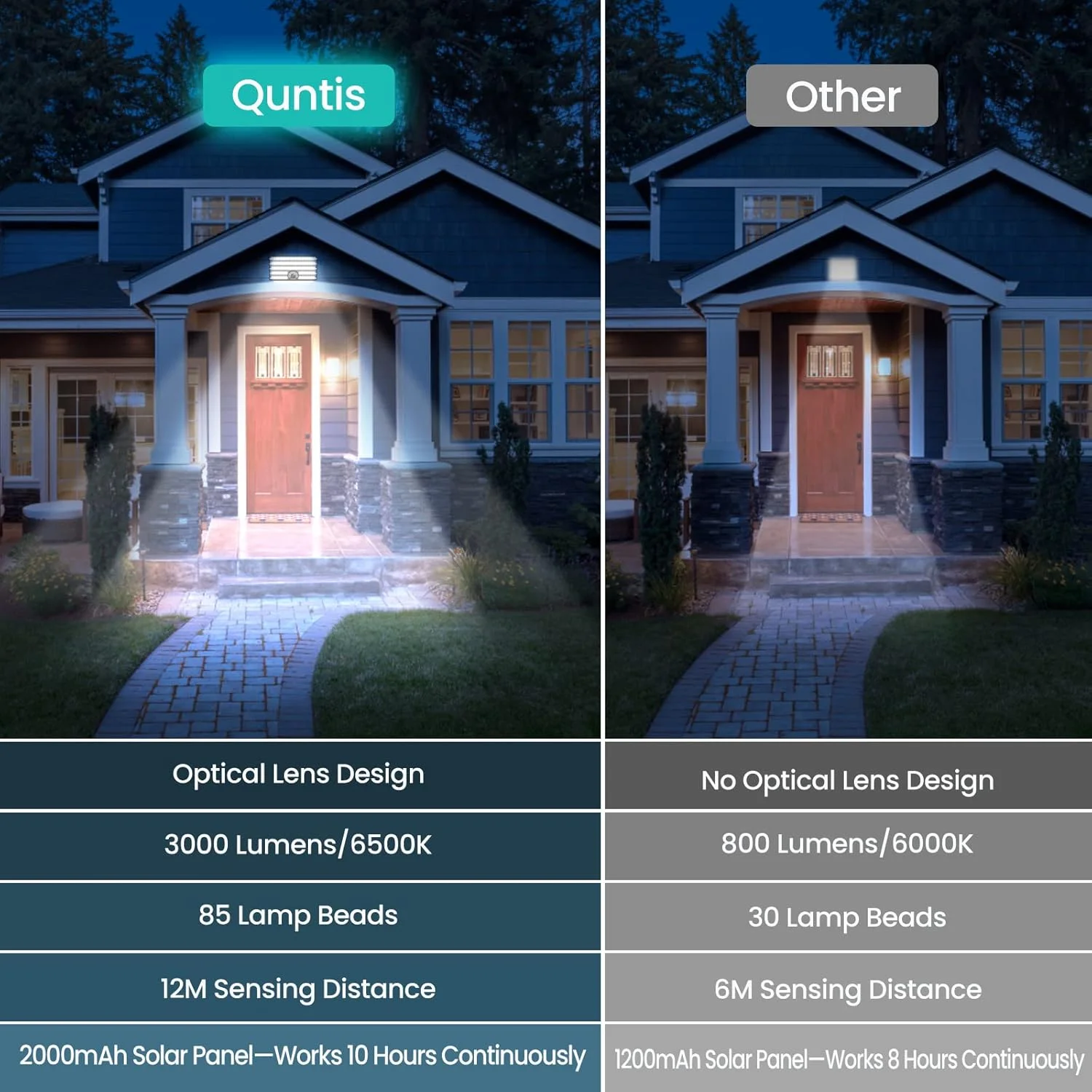 چراغ های امنیتی خورشیدی Quntis، حسگر حرکتی در فضای باز، 2 عدد چراغ سیل خورشیدی 3000LM IP65 ضد آب با 3 حالت و سیم 5 متری، چراغ های امنیتی در فضای باز برای باغ، راهرو، ایوان، حیاط، گاراژ، حصار چراغ های امنیتی خورشیدی Quntis، حسگر حرکتی در فضای باز، 2 عدد چراغ سیل خورشیدی 3000LM IP65 ضد آب با 3 حالت و سیم 5 متری، چراغ های امنیتی در فضای باز برای باغ، راهرو، ایوان، حیاط، گاراژ، حصار
