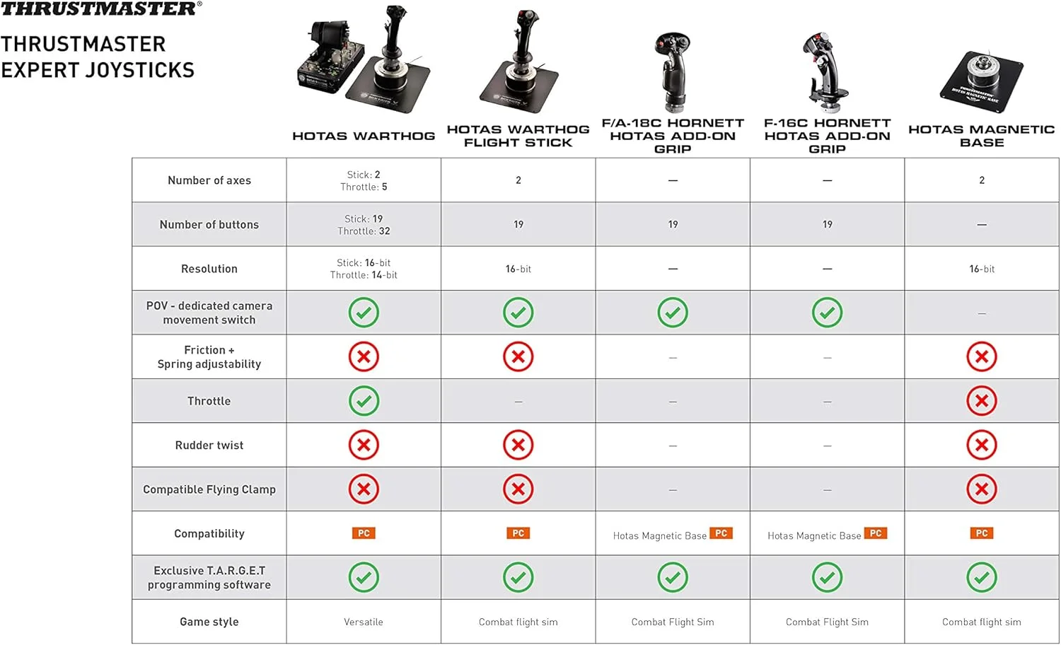 ست جوی استیک Thrustmaster 2960720 HOTAS WARTHOG - PC، مشکی، اپل ست جوی استیک Thrustmaster 2960720 HOTAS WARTHOG - PC، مشکی، اپل