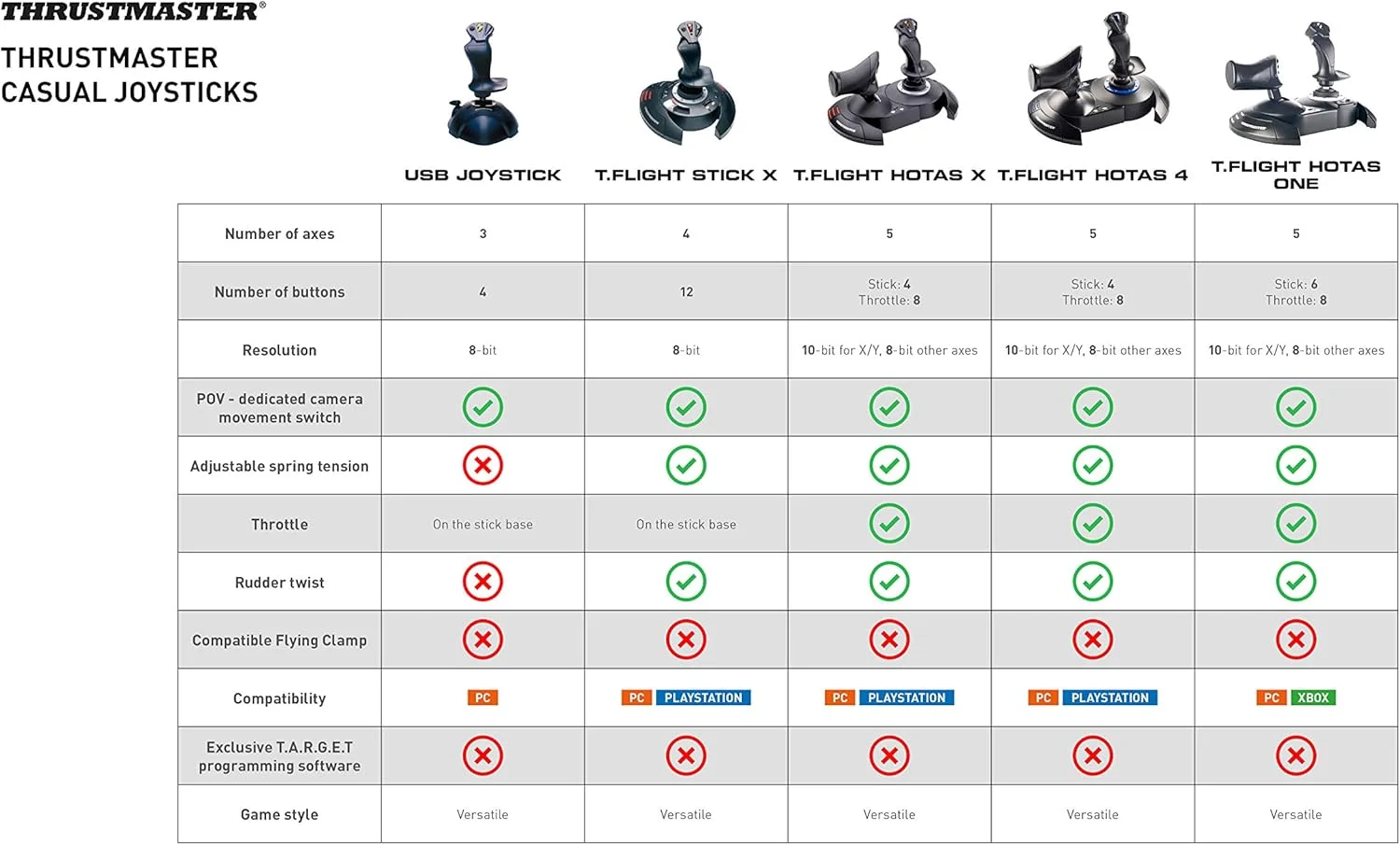 دسته بازی Thrustmaster (پلی استیشن 4)