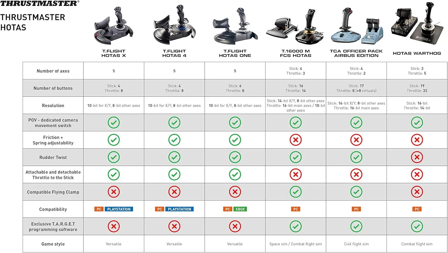 بسته ThrustMaster Tca Officer Edition Airbus - PC بسته ThrustMaster Tca Officer Edition Airbus - PC