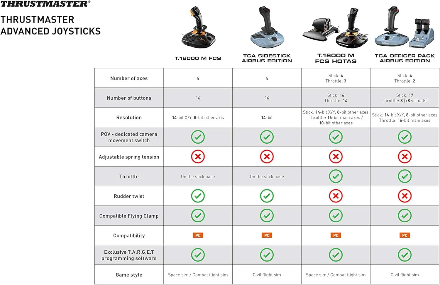 بسته ThrustMaster Tca Officer Edition Airbus - PC بسته ThrustMaster Tca Officer Edition Airbus - PC