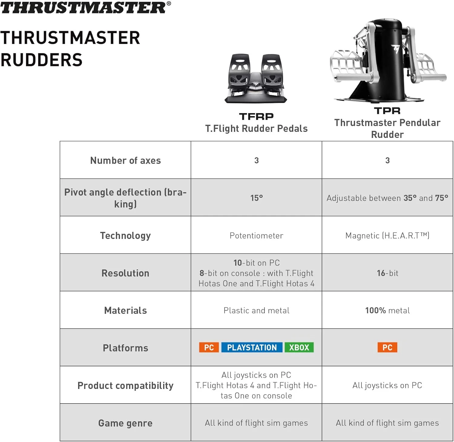 پدال های رادر Thrustmaster TFRP (ویندوز، XBOX Series X/S، One، PS5، PS4)