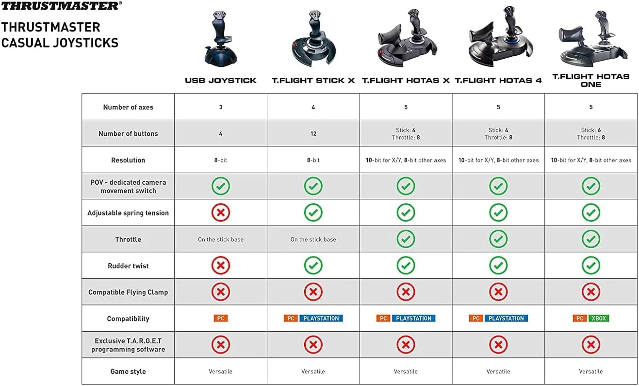 Thrustmaster T-Flight Hotas X - سازگار با PS3/PC