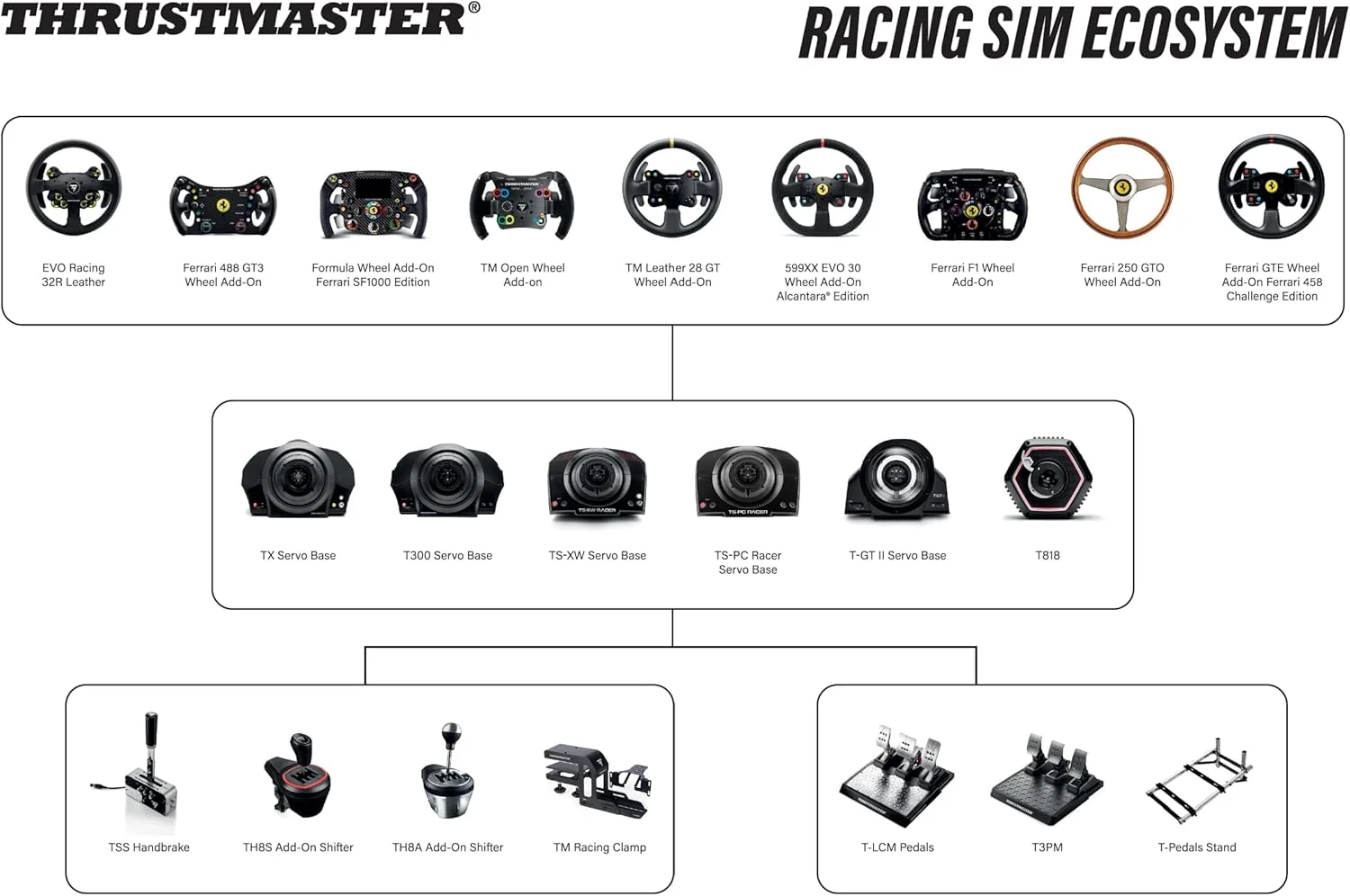 افزونه فرمان Thrustmaster Ferrari GTE 458 - PS5 / PS4 / Xbox Series X|S / Xbox One / PC