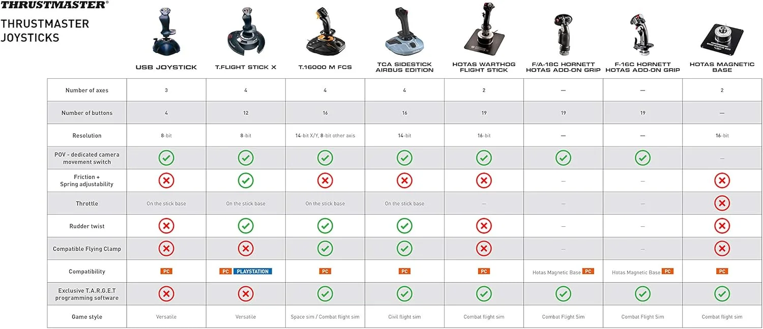 جو استیک ThrustMaster Tca Sidestick Airbus Edition - PC