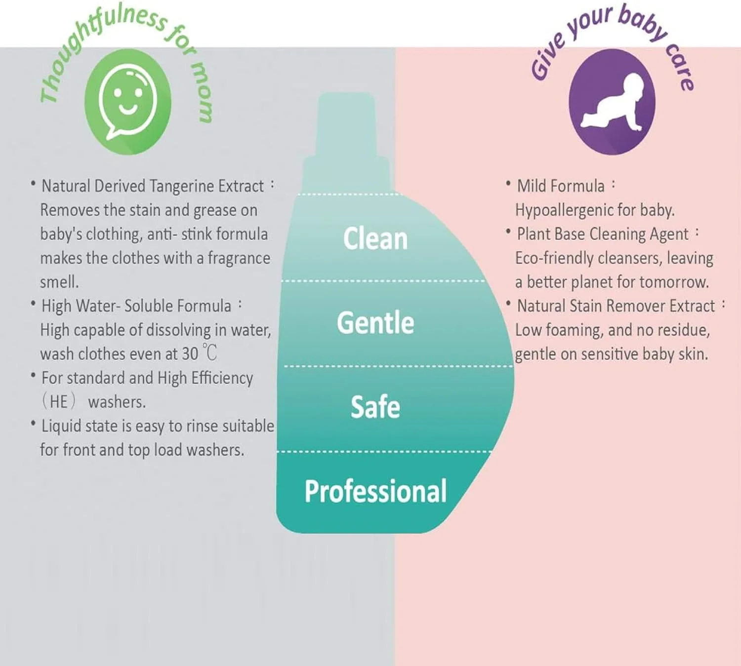 مایع لباسشویی کودک فارلین مدل CLEAN 2.0 – فرمول گیاهی طبیعی، پاک کننده سازگار با محیط زیست، ایمن برای پوست کودک، 1000 میلی لیتر
