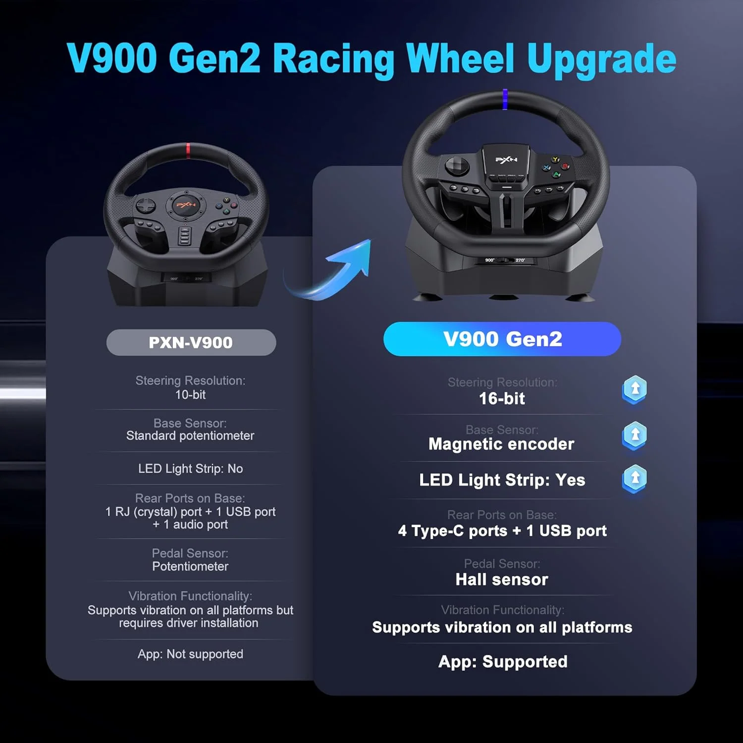 فرمان مسابقه پیسی PXN V900 GEN2 با چرخش 270°/900° دو حالته، سنسور مغناطیسی، پدالهای گیمینگ RGB و رابط Type-C ارتقا یافته، سازگار با PC، PS4، PS3، Xbox فرمان مسابقه پیسی PXN V900 GEN2 با چرخش 270°/900° دو حالته، سنسور مغناطیسی، پدالهای گیمینگ RGB و رابط Type-C ارتقا یافته، سازگار با PC، PS4، PS3، Xbox