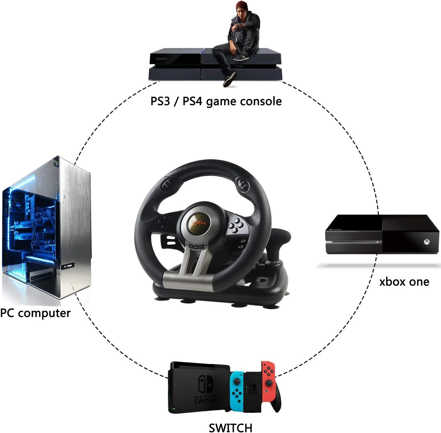 فرمان مسابقه، PXN-V3II فرمان بازی مسابقه ای 180 درجه با پدال و شیفتر، سازگار با PC، PS3، PS4، Xbox One، Nintendo Switch. (مشکی) فرمان مسابقه، PXN-V3II فرمان بازی مسابقه ای 180 درجه با پدال و شیفتر، سازگار با PC، PS3، PS4، Xbox One، Nintendo Switch. (مشکی)