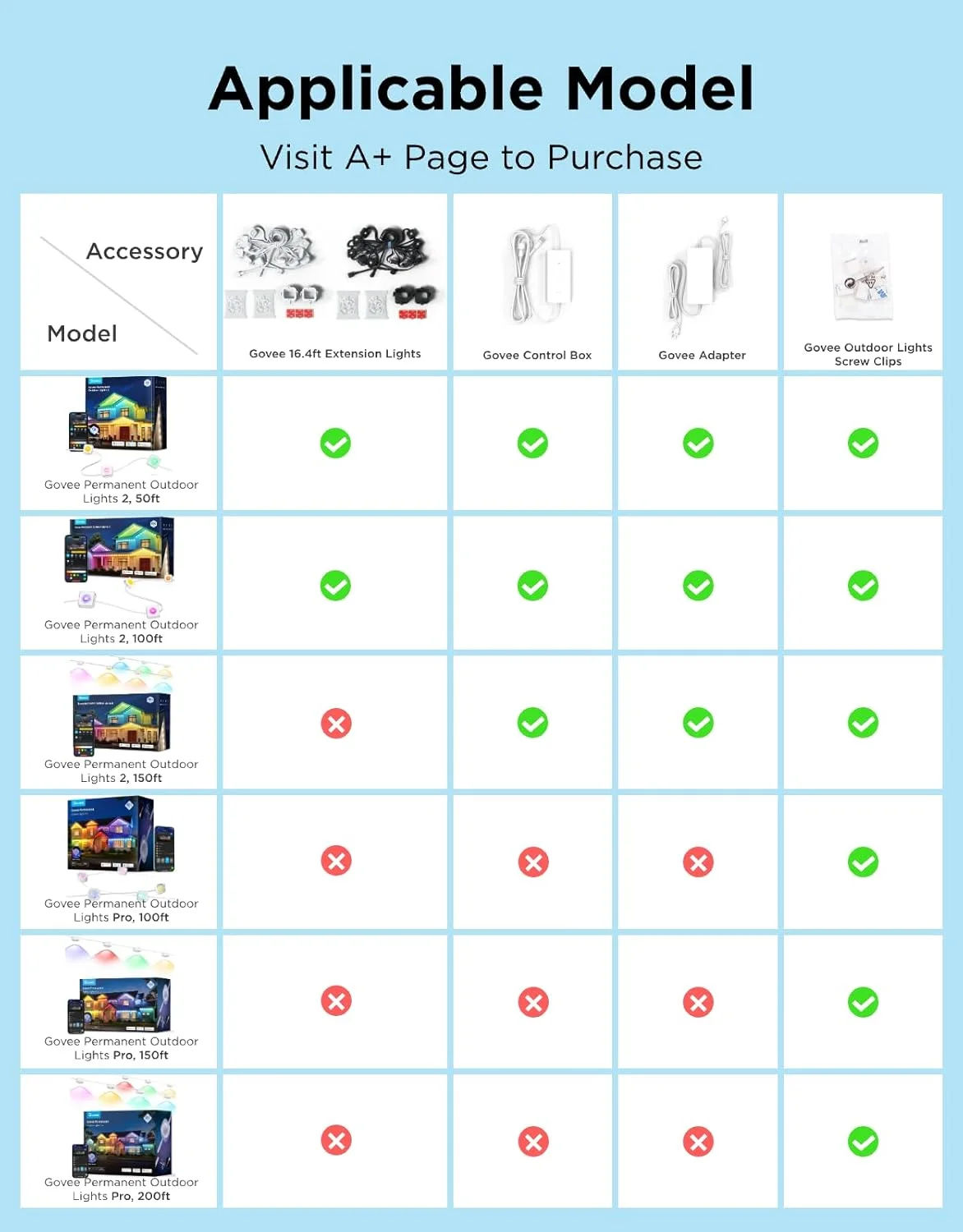 چراغ های 5 متری Govee به همراه گیره و چسب VHB فقط برای چراغ های دائمی RGBIC در فضای باز 2، قابل استفاده برای مدل های H705D، H705E و H705F، نسخه سفید