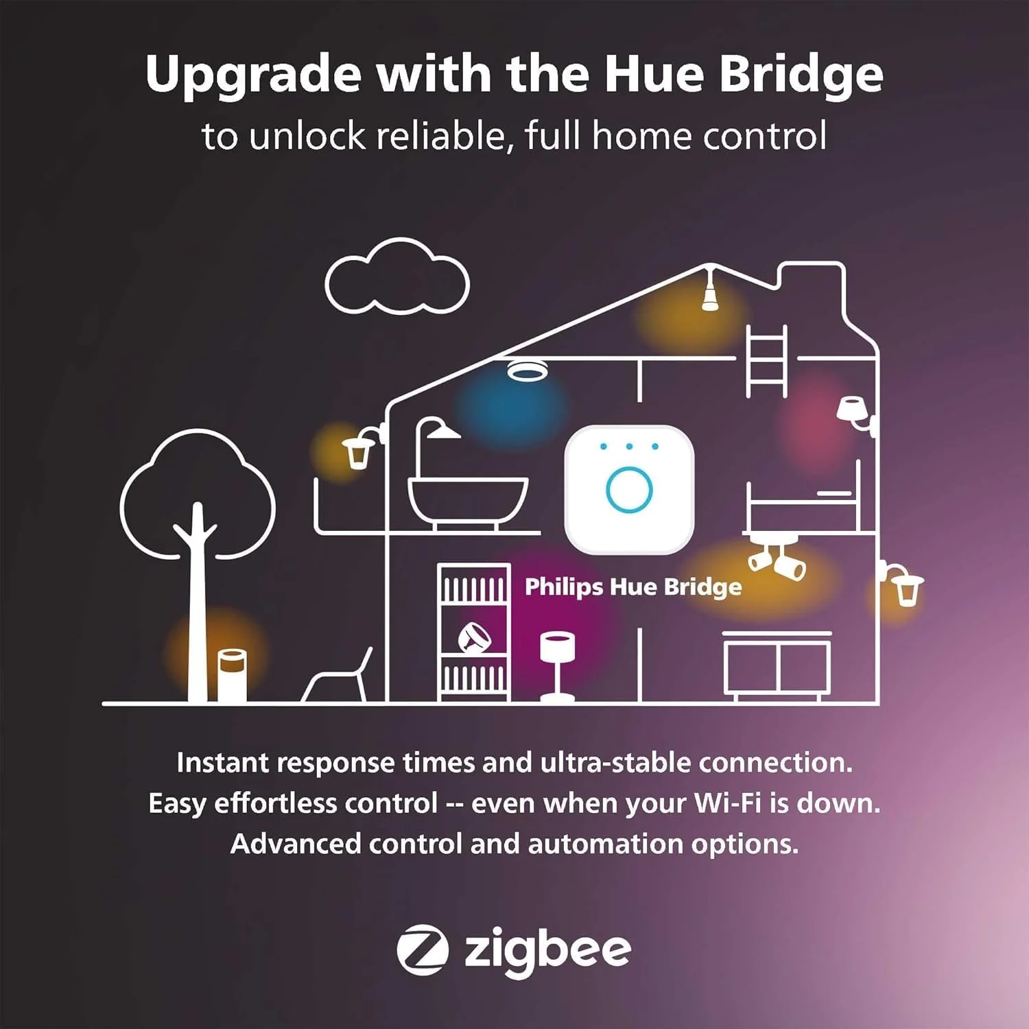 چراغ پروژکتور هوشمند سفید Philips Hue Welcome. روشنایی هوشمند فضای باز. سازگار با الکسا، گوگل اسیستنت و اپل هوم کیت چراغ پروژکتور هوشمند سفید Philips Hue Welcome. روشنایی هوشمند فضای باز. سازگار با الکسا، گوگل اسیستنت و اپل هوم کیت