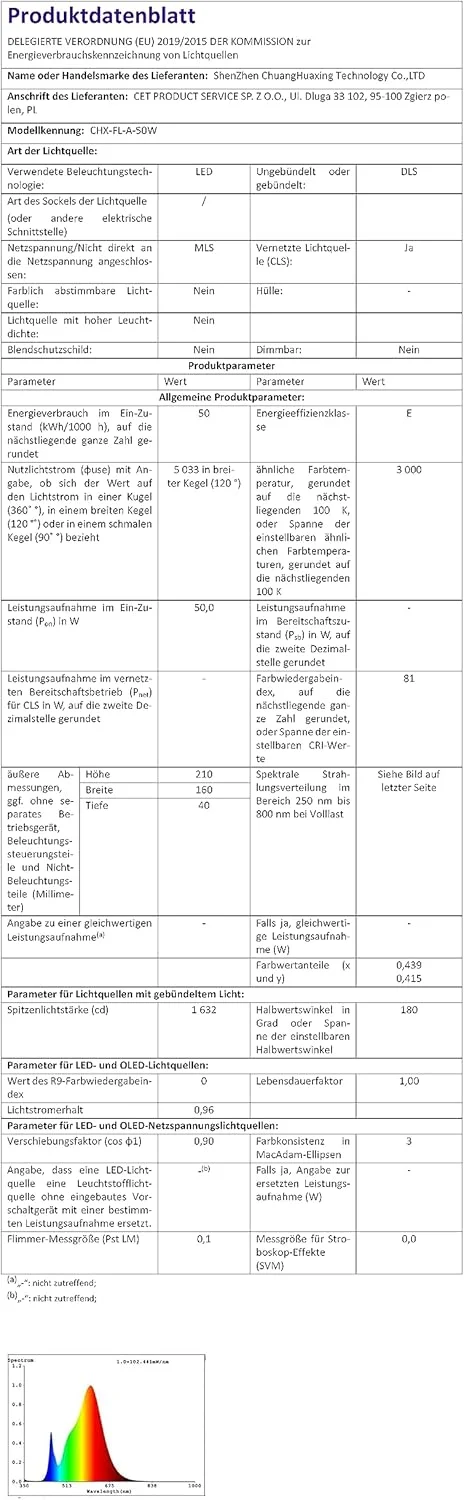 CREATESTAR 2 عدد چراغ LED پروژکتوری بیرونی 50 وات، 6500 کلوین نور سفید سرد، 4916LM فوق العاده روشن، IP66 ضد آب، 72 LED، نورافکن بیرونی برای باغ، حیاط، گاراژ، راهرو و روشنایی امنیتی CREATESTAR 2 عدد چراغ LED پروژکتوری بیرونی 50 وات، 6500 کلوین نور سفید سرد، 4916LM فوق العاده روشن، IP66 ضد آب، 72 LED، نورافکن بیرونی برای باغ، حیاط، گاراژ، راهرو و روشنایی امنیتی