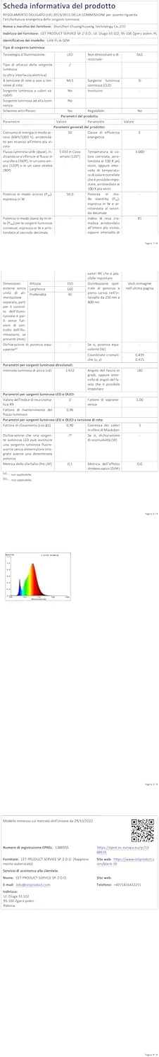 CREATESTAR 2 عدد چراغ LED پروژکتوری بیرونی 50 وات، 6500 کلوین نور سفید سرد، 4916LM فوق العاده روشن، IP66 ضد آب، 72 LED، نورافکن بیرونی برای باغ، حیاط، گاراژ، راهرو و روشنایی امنیتی CREATESTAR 2 عدد چراغ LED پروژکتوری بیرونی 50 وات، 6500 کلوین نور سفید سرد، 4916LM فوق العاده روشن، IP66 ضد آب، 72 LED، نورافکن بیرونی برای باغ، حیاط، گاراژ، راهرو و روشنایی امنیتی