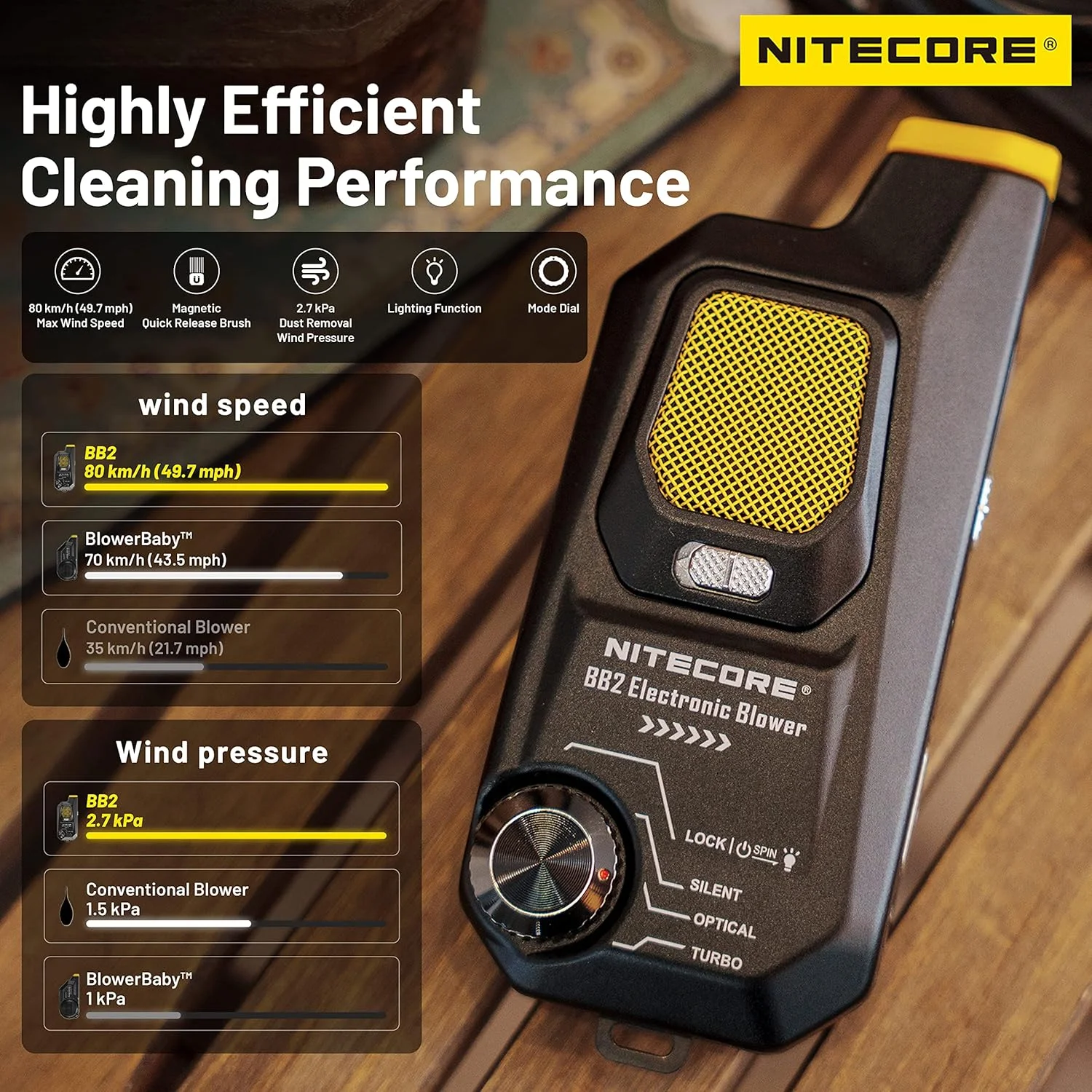 دمنده هوای الکترونیکی عکاسی NITECORE BB2 به همراه تگ NITECORE دمنده هوای الکترونیکی عکاسی NITECORE BB2 به همراه تگ NITECORE