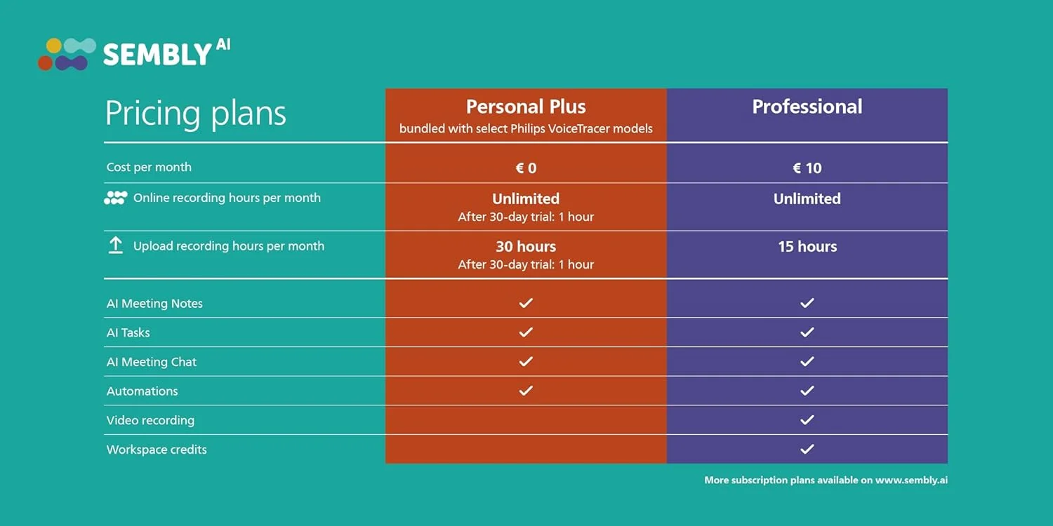 ضبط کننده صدای Philips VoiceTracer DVT6115، 8 گیگابایت، MP3، 3 میکروفون HiFi، ضبط موسیقی. تشخیص گفتار هوش مصنوعی Sembly. ایجاد خودکار صورتجلسه و لیست وظایف