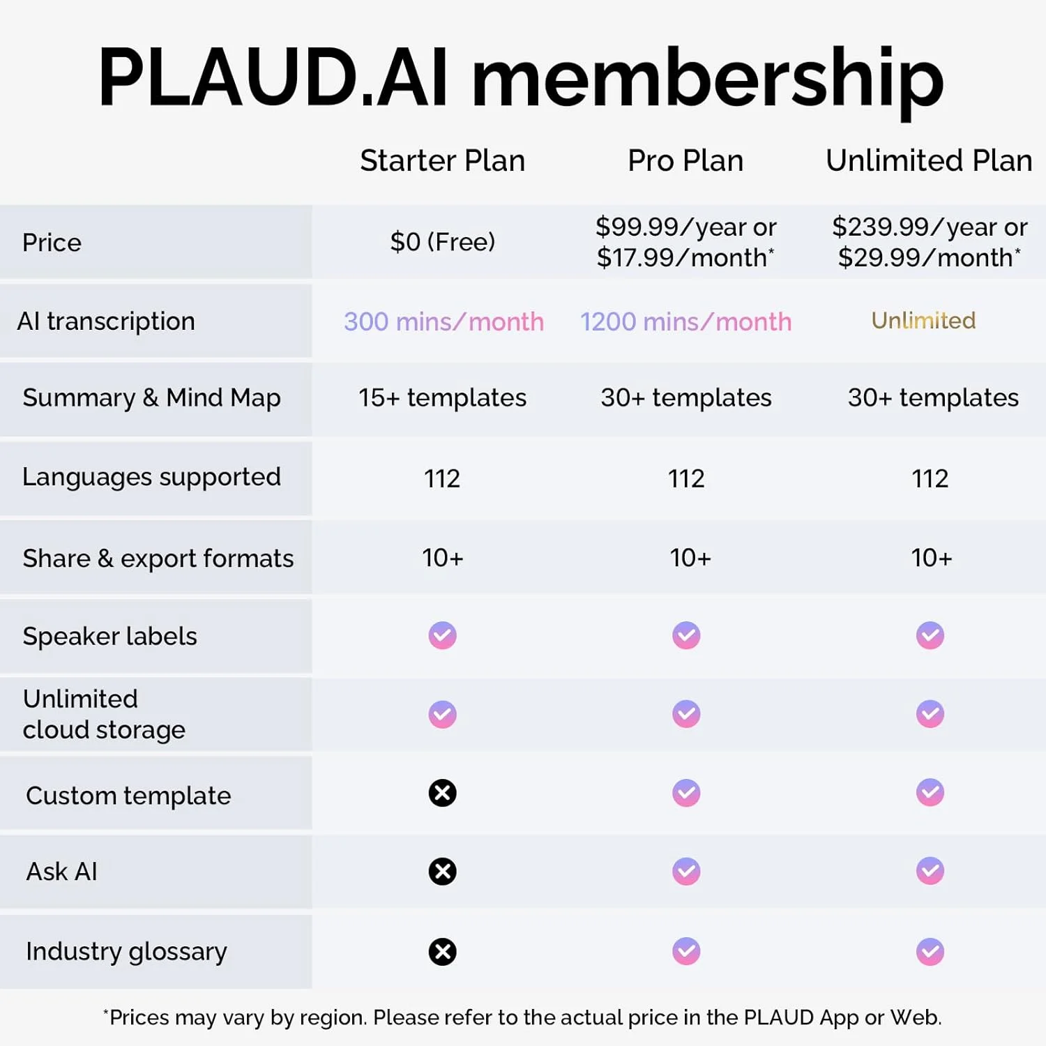 پین یادداشت پلاد بنفش مدل PLA-NP100-P