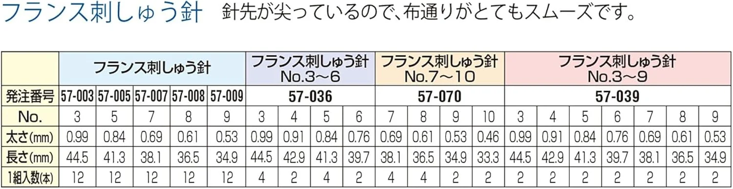 سوزن های گلدوزی فرانسوی کلاور مدل 57-005 شماره 5