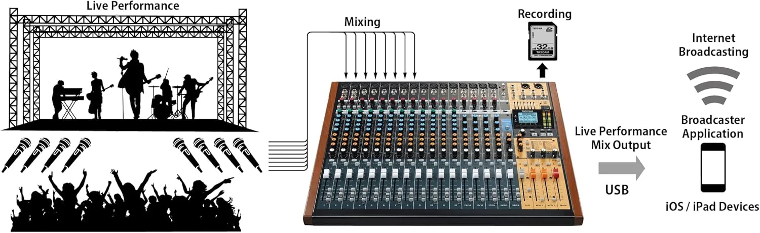 تسکام مدل 24، میکسر چند منظوره 24 کاناله، میکسر زنده و استودیوی ضبط، میکسر آنالوگ، ضبط کننده دیجیتال، رابط صوتی USB تسکام مدل 24، میکسر چند منظوره 24 کاناله، میکسر زنده و استودیوی ضبط، میکسر آنالوگ، ضبط کننده دیجیتال، رابط صوتی USB