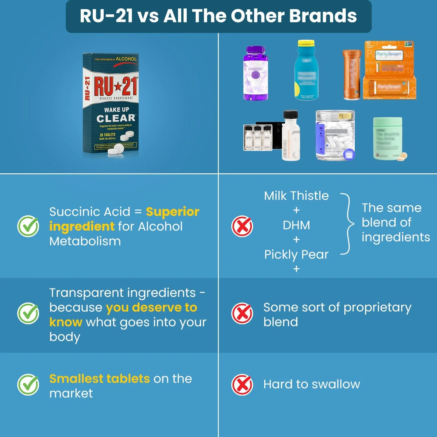 مکمل غذایی RU-21 (بسته 20 عددی) مکمل غذایی RU-21 (بسته 20 عددی)