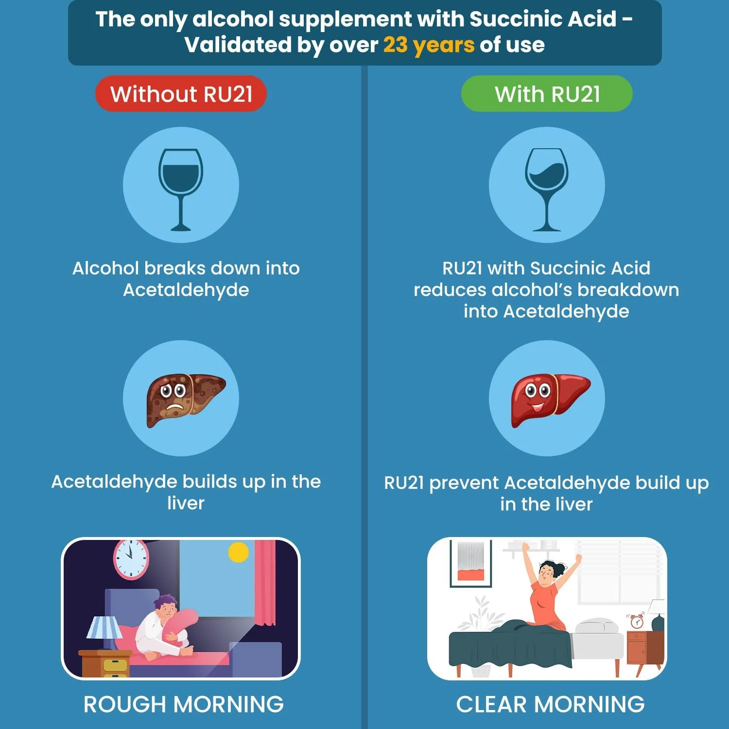 مکمل غذایی RU-21 (بسته 20 عددی) مکمل غذایی RU-21 (بسته 20 عددی)