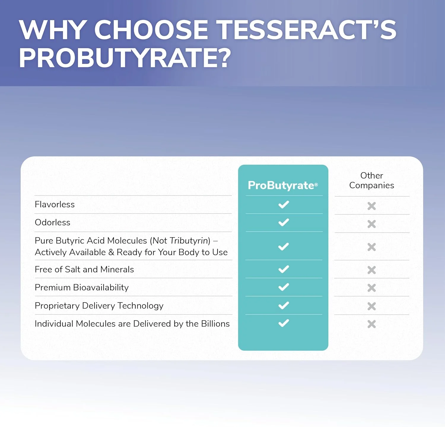 تسرکت مدیکال ریسرچ پروبیوتیرات، اسید بوتیریک 300 میلی گرم، مکمل گوارشی، 120 کپسول تسرکت مدیکال ریسرچ پروبیوتیرات، اسید بوتیریک 300 میلی گرم، مکمل گوارشی، 120 کپسول