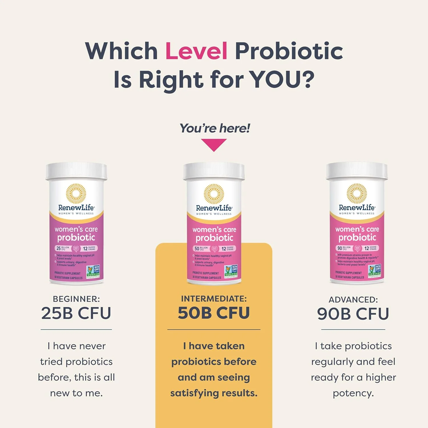 رنیو لایف پروبیوتیک زنان 50 میلیارد تضمینی، مکمل پروبیوتیک، 12 سویه، ماندگاری در قفسه، بدون گلوتن، لبنیات و سویا، 30 کپسول، مخصوص بانوان رنیو لایف پروبیوتیک زنان 50 میلیارد تضمینی، مکمل پروبیوتیک، 12 سویه، ماندگاری در قفسه، بدون گلوتن، لبنیات و سویا، 30 کپسول، مخصوص بانوان