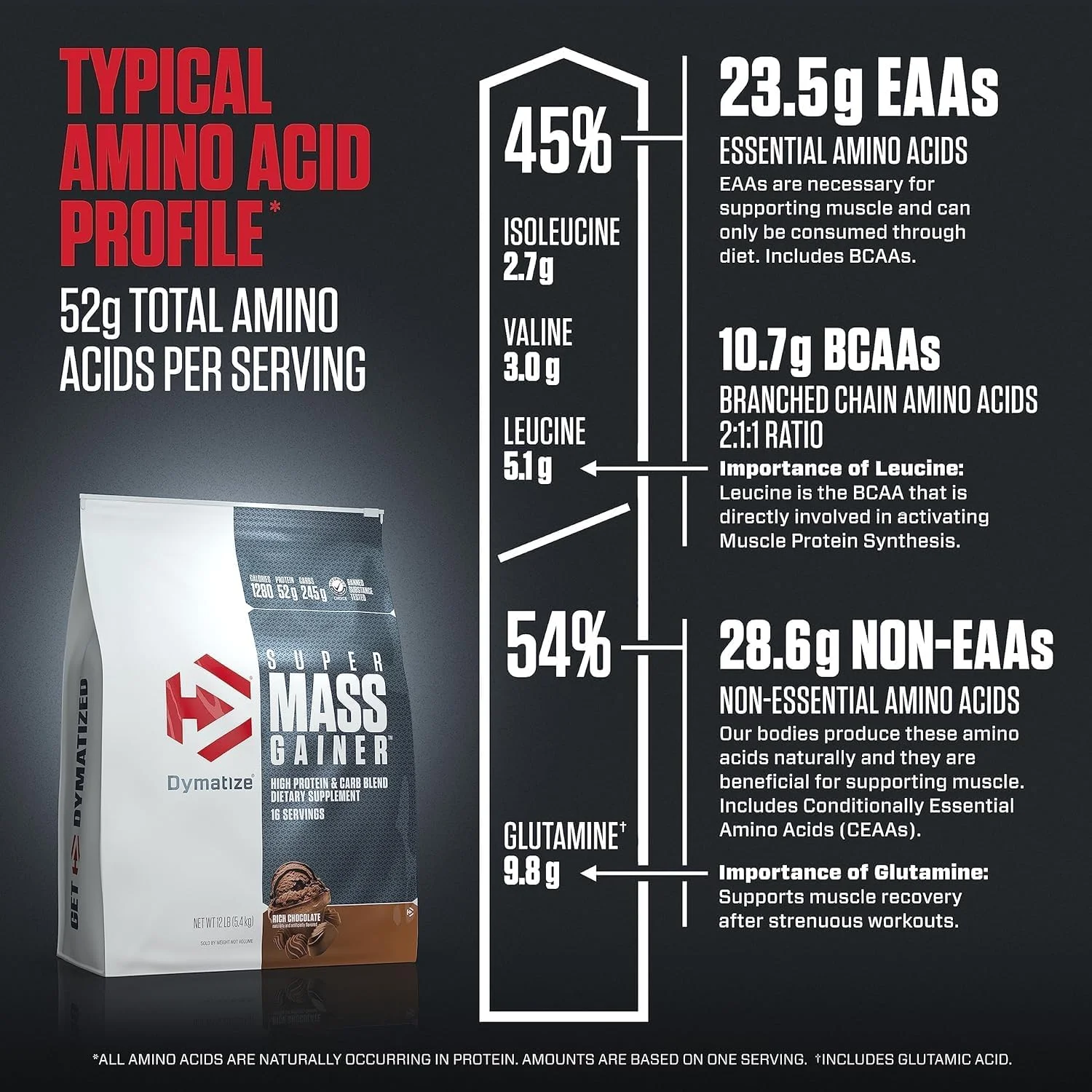 پودر پروتئین افزایش وزن Dymatize Super Mass Gainer، 1280 کالری و 52 گرم پروتئین، 10.7 گرم BCAA، به راحتی مخلوط می شود، طعم لذیذ، شکلات غنی (5.4 کیلوگرم)