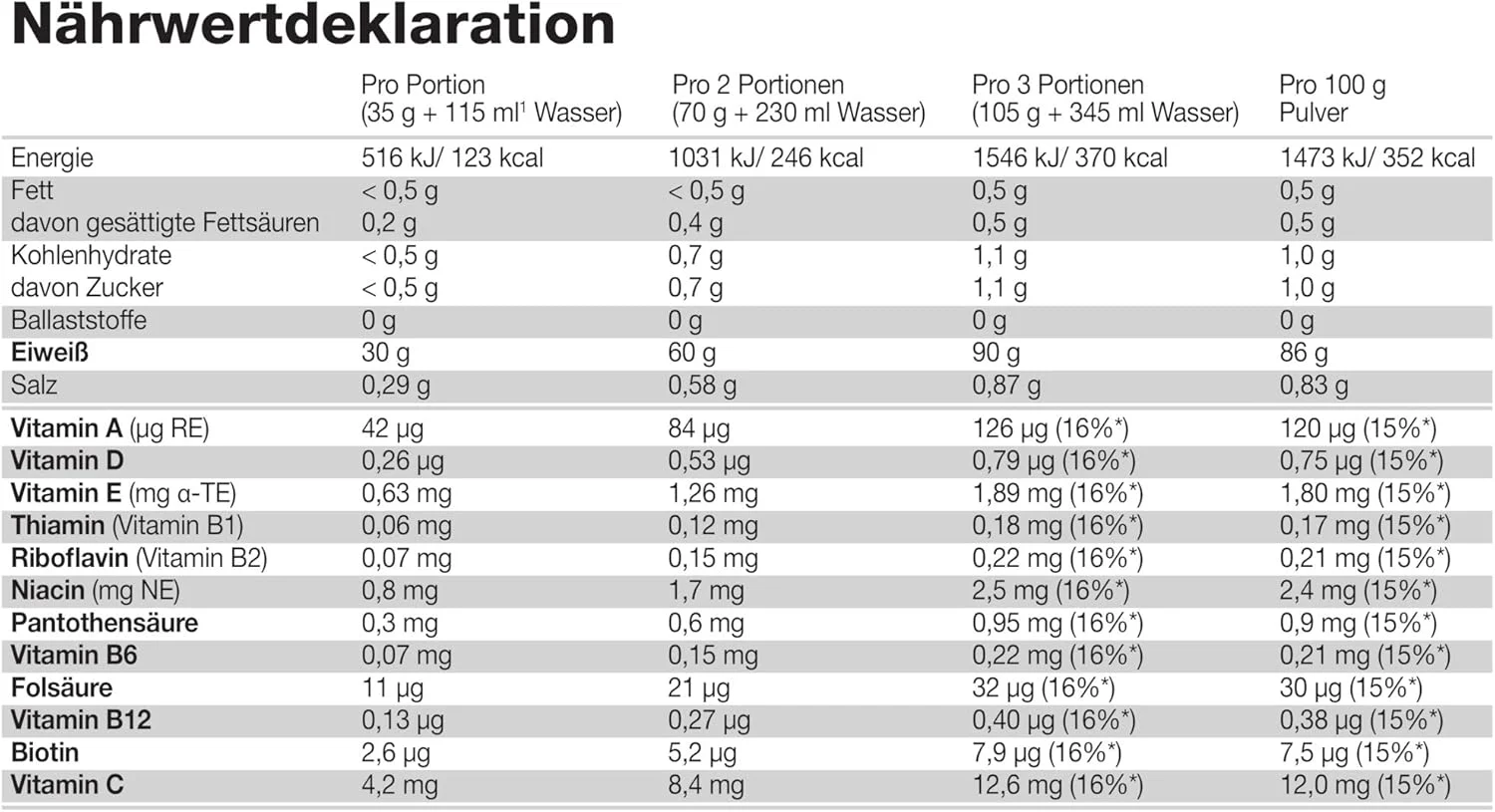 OLIMP SPORT NUTRITION Olimp Pure Whey Isolate 95 2.2kg وانیلی OLIMP SPORT NUTRITION Olimp Pure Whey Isolate 95 2.2kg وانیلی