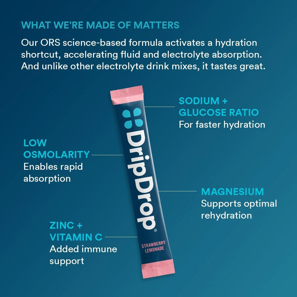 پودر الکترولیت DripDrop Hydration - بسته های پودری - انگور، پانچ میوه، لیموناد توت فرنگی، گیلاس - 16 عدد پودر الکترولیت DripDrop Hydration - بسته های پودری - انگور، پانچ میوه، لیموناد توت فرنگی، گیلاس - 16 عدد