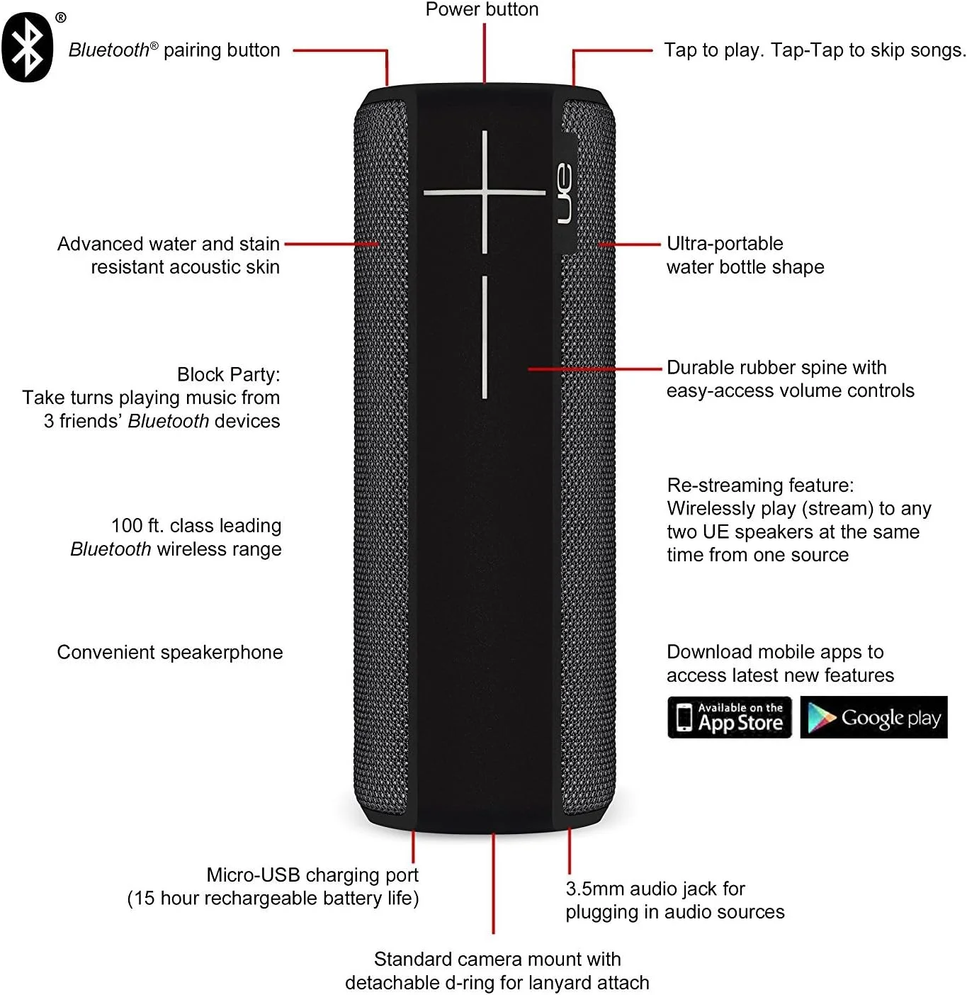 اسپیکر بلوتوثی بیسیم قابل حمل Ultimate Ears BOOM 2، صدای فراگیر 360 درجه، بیس عمیق، ضد آب IPX7، 15 ساعت پخش، اتصال چند اسپیکر - مشکی فانتوم اسپیکر بلوتوثی بیسیم قابل حمل Ultimate Ears BOOM 2، صدای فراگیر 360 درجه، بیس عمیق، ضد آب IPX7، 15 ساعت پخش، اتصال چند اسپیکر - مشکی فانتوم