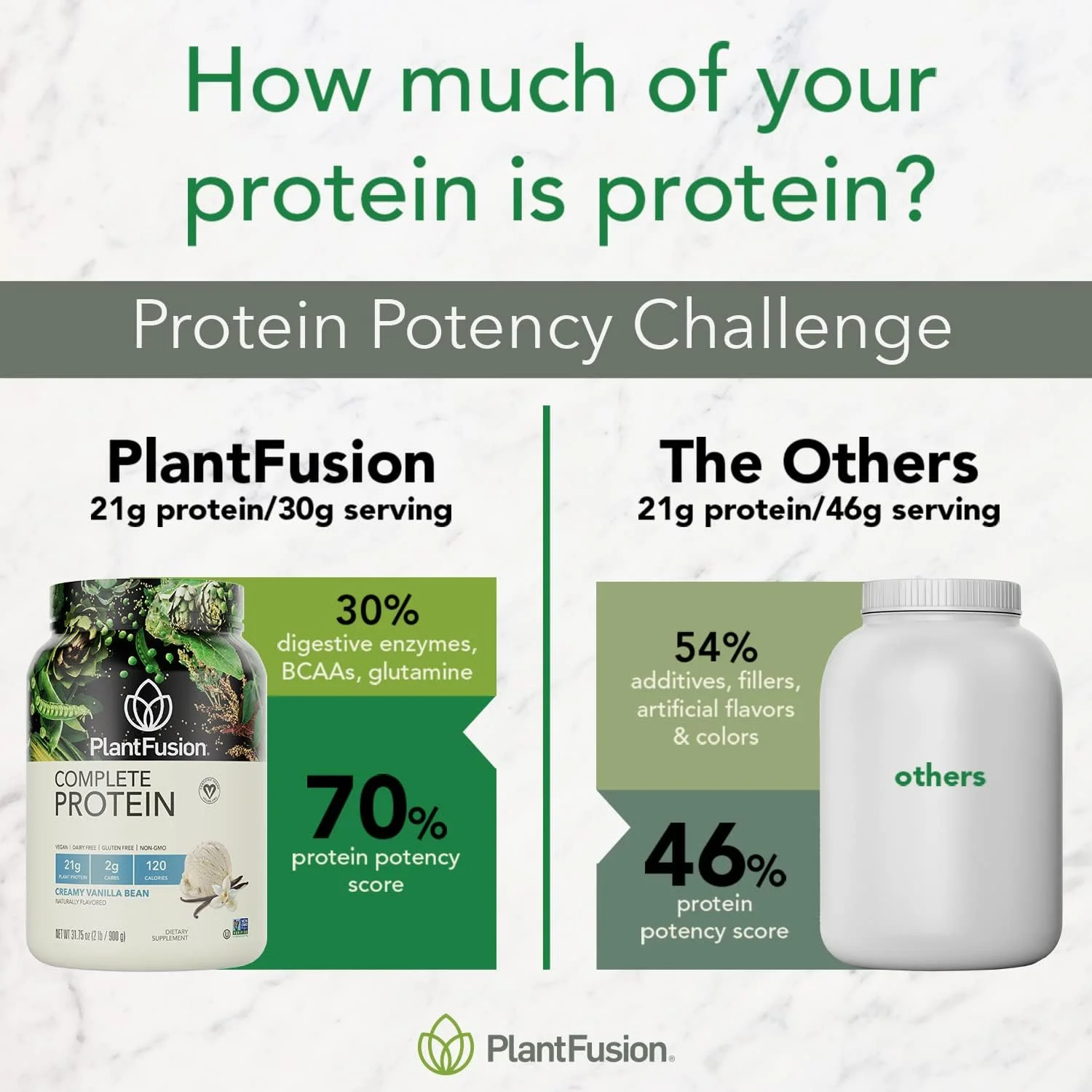 پودر پروتئین گیاهی کامل PlantFusion، بدون گلوتن، وگان، وانیلی، 2 پوند پودر پروتئین گیاهی کامل PlantFusion، بدون گلوتن، وگان، وانیلی، 2 پوند
