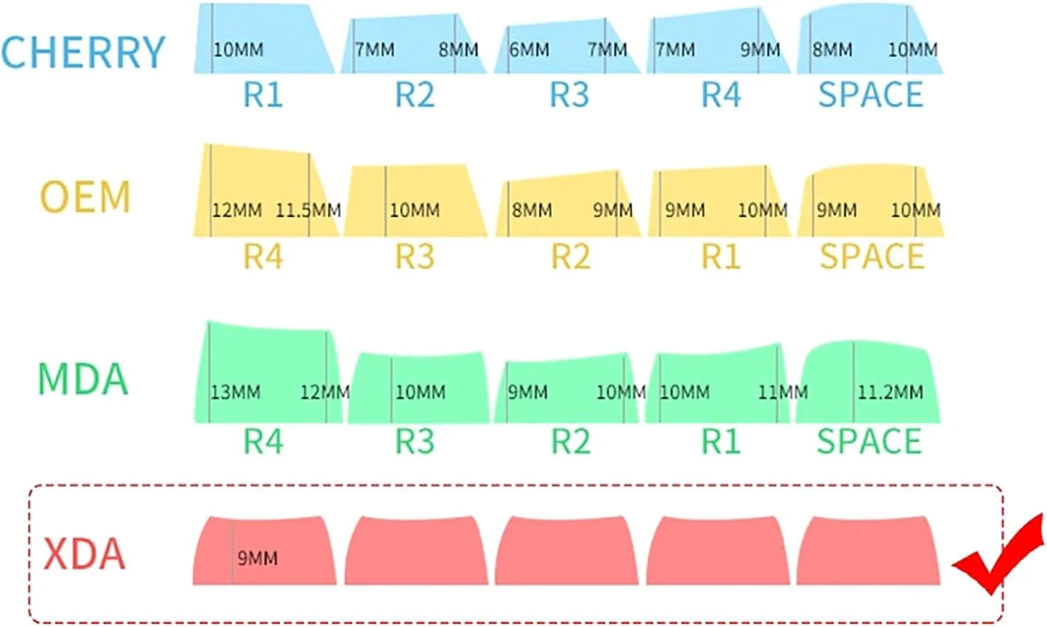 ست 127 عددی کیکپ کیبورد گیمینگ، PBT DyeSublimation XDA Profile برای سوئیچ‌های MX، مناسب برای 61 64 68 87 104 108 کیبوردهای مکانیکی
