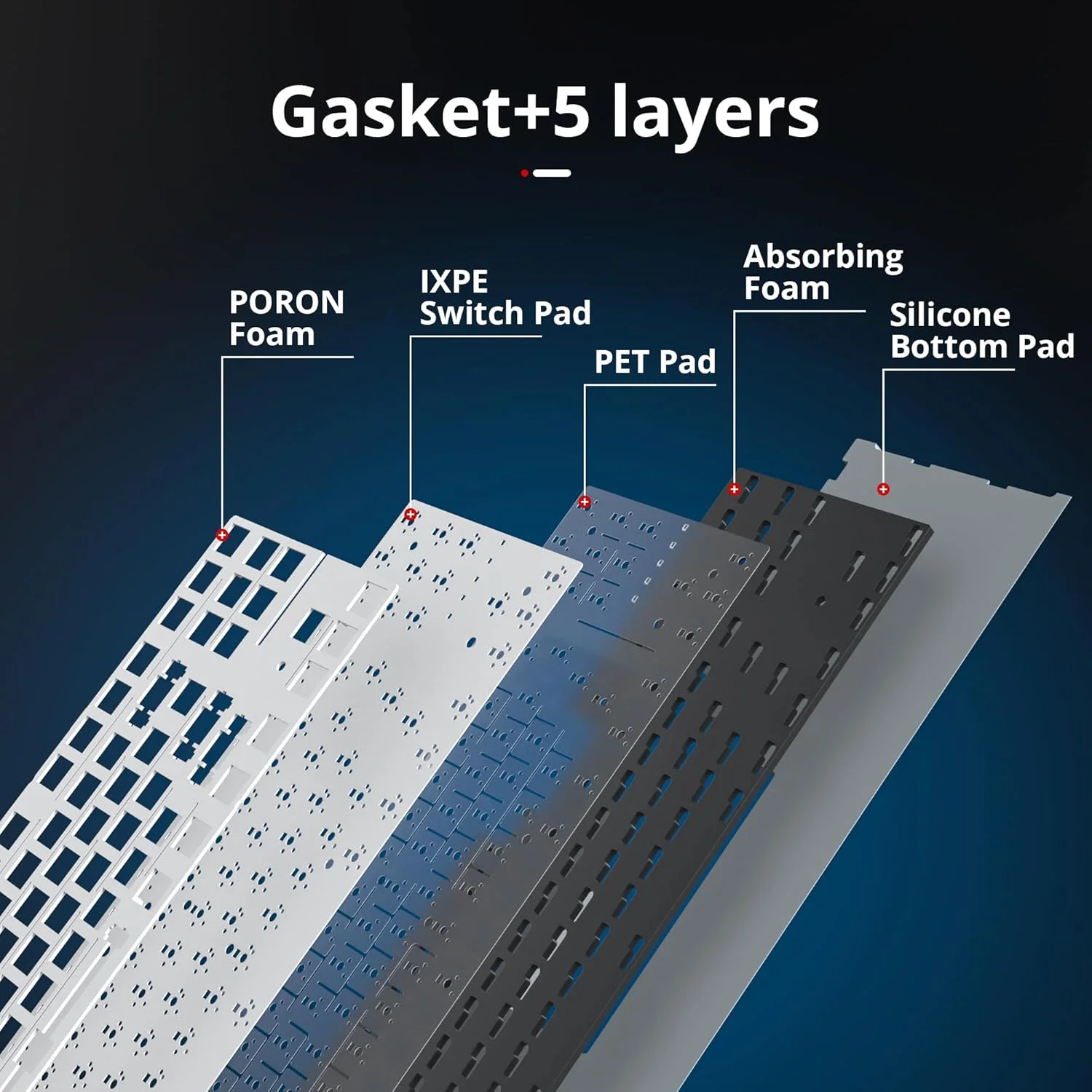 کیت کیبورد barebones سفارشی GTSP 75% با نصب گسکت، کیبورد مکانیکی گیمینگ TKL بی صدا DIY، PCB با قابلیت تعویض سریع سوئیچ 3 پین/5 پین با RGB رو به جنوب برای Win/Mac (کیت M87 - مشکی)