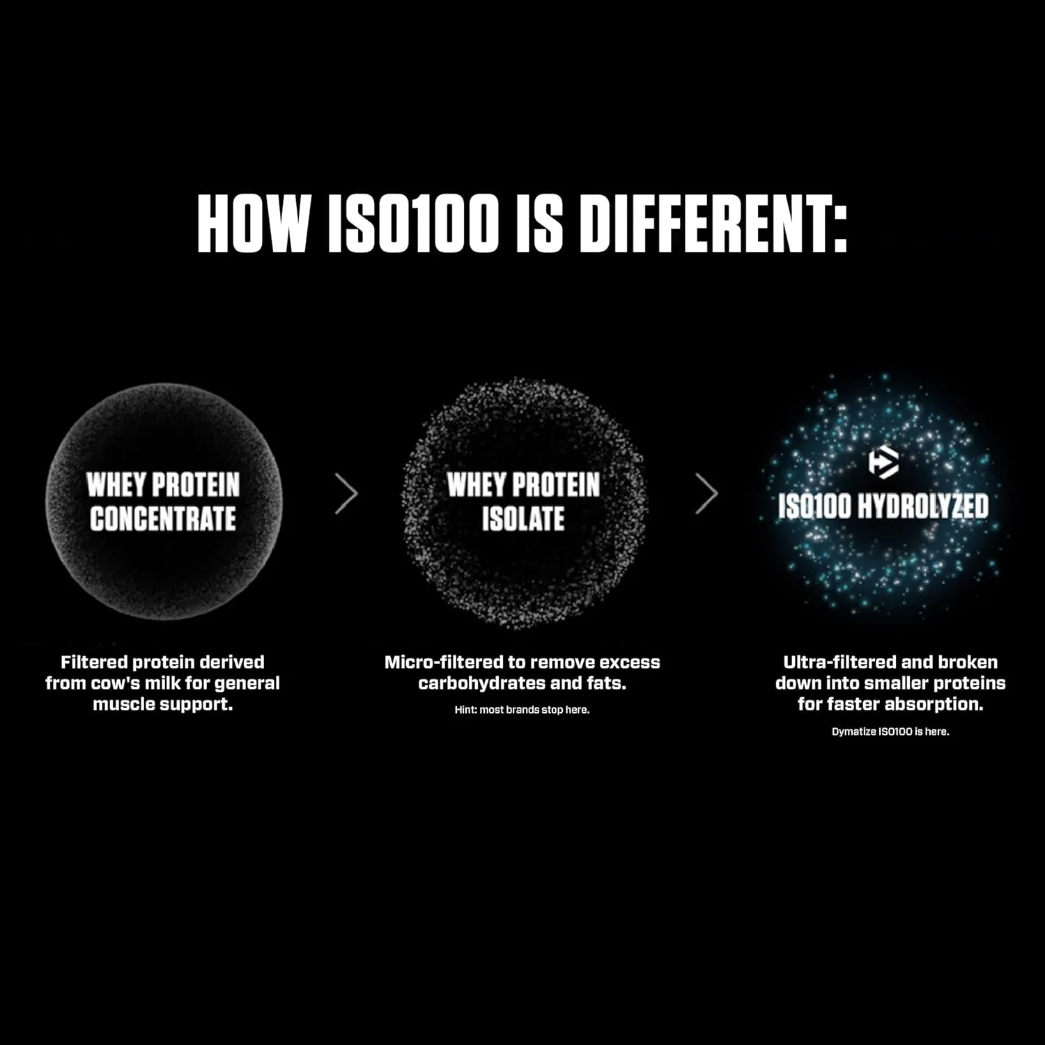 پروتئین وی ایزوله دایماتیز ISO 100 بدون کربوهیدرات با طعم توت فرنگی، 5 پوند پروتئین وی ایزوله دایماتیز ISO 100 بدون کربوهیدرات با طعم توت فرنگی، 5 پوند