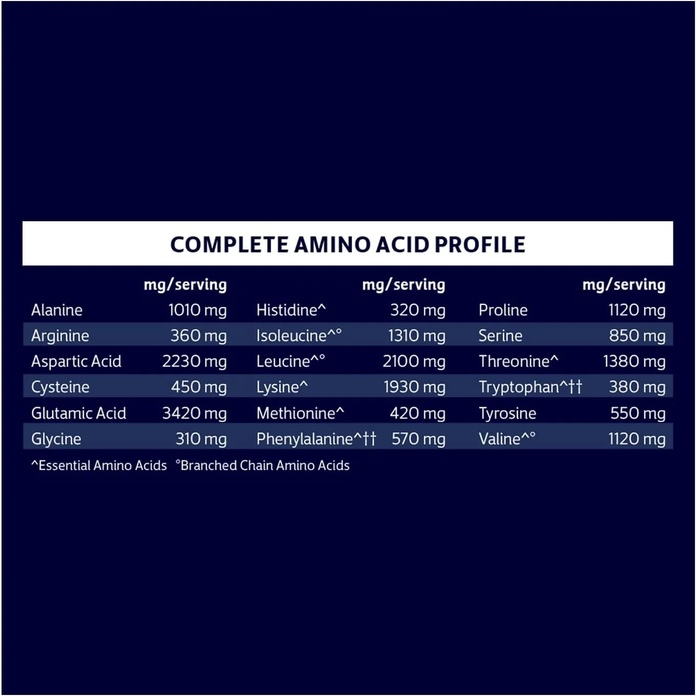 پودر پروتئین وی ایزوله وانیلی Biochem By Country Life - 30.2 اونس (58780) پودر پروتئین وی ایزوله وانیلی Biochem By Country Life - 30.2 اونس (58780)