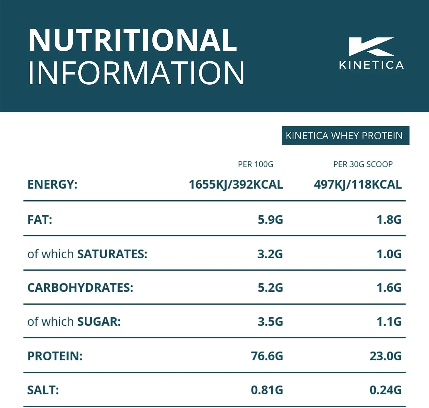 پودر پروتئین وی ورزشی Kinetica - طعم توت فرنگی | 23 گرم پروتئین در هر وعده، 10 وعده در هر بسته 300 گرمی | مکمل بدون گلوتن | بهینه برای رشد و ریکاوری عضلات | به خوبی با آب و شیر مخلوط می شود
