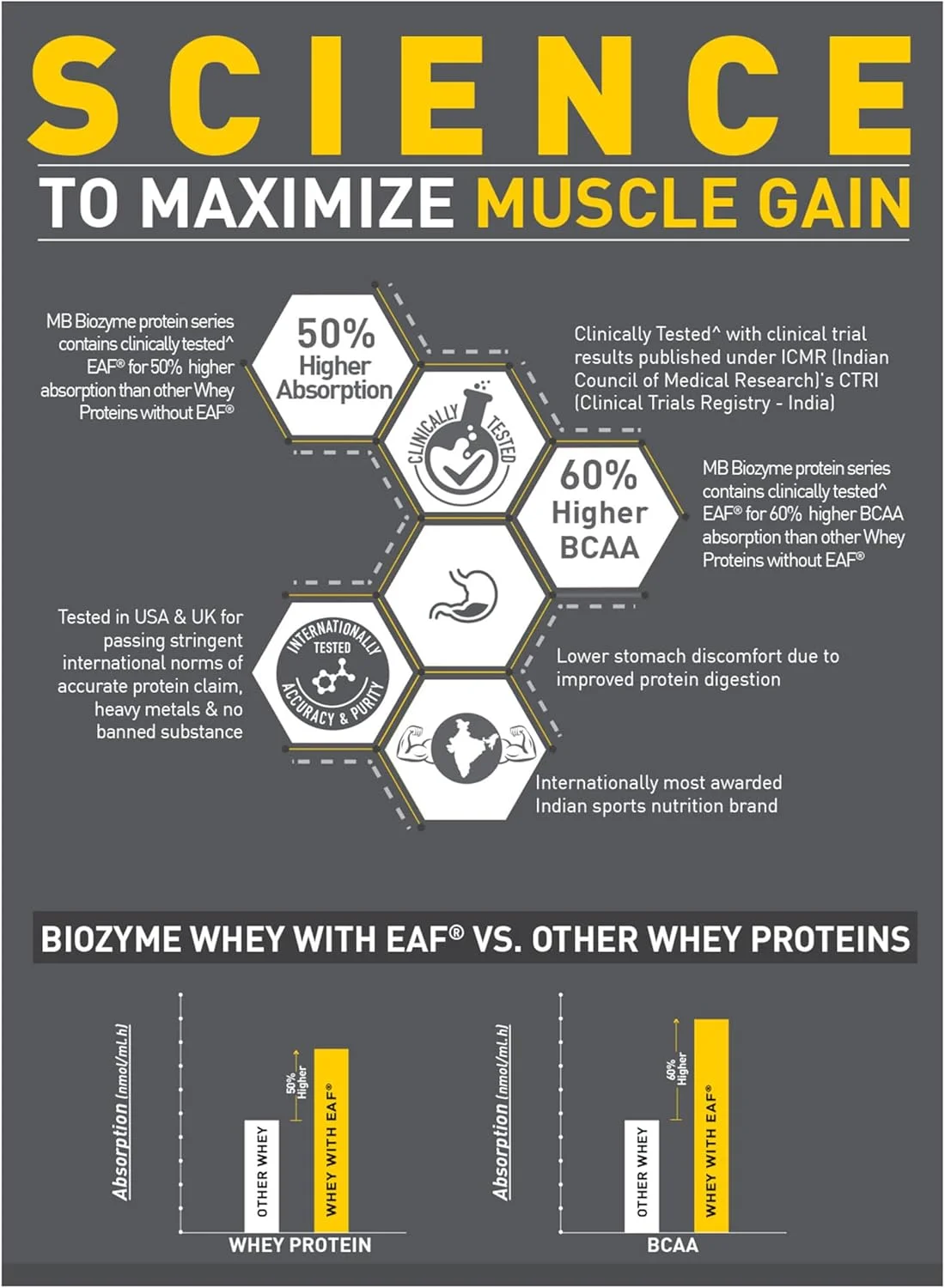 پروتئین وی ایزوله و کنسانتره MuscleBlaze Biozyme | دارای گواهینامه Informed Choice Uk، Labdoor Usa و فرمول جذب پیشرفته ثبت شده در ایالات متحده | (کِسار کلفی، 2 کیلوگرم / 4.4 پوند) پروتئین وی ایزوله و کنسانتره MuscleBlaze Biozyme | دارای گواهینامه Informed Choice Uk، Labdoor Usa و فرمول جذب پیشرفته ثبت شده در ایالات متحده | (کِسار کلفی، 2 کیلوگرم / 4.4 پوند)