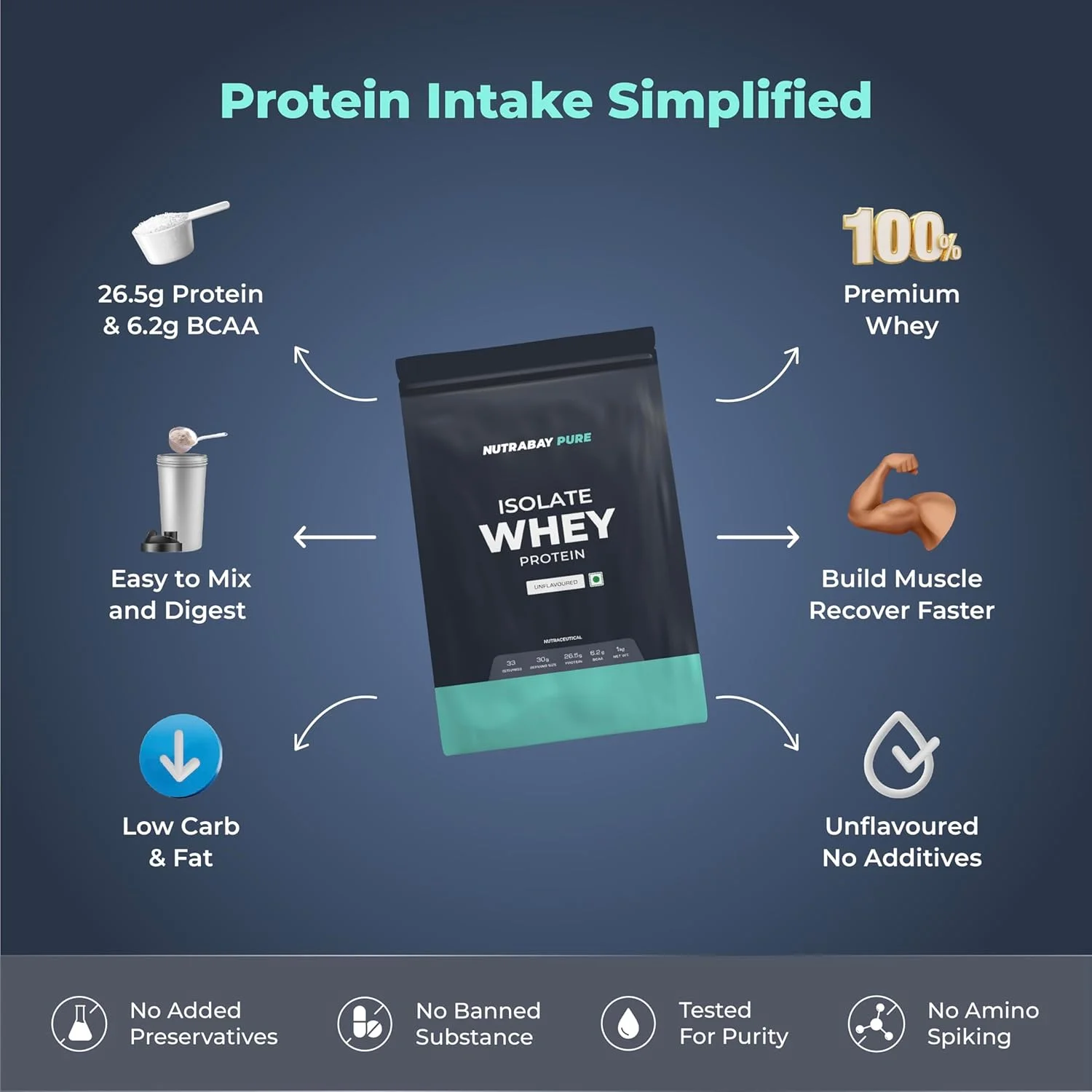 پودر پروتئین وی ایزوله خالص ناترابی - 1 کیلوگرم، بدون طعم | 26.5 گرم پروتئین، 6.2 گرم BCAA | تست شده در آزمایشگاه NABL | رشد و ریکاوری عضلات | 100% وی ایزوله خام | برای آقایان و بانوان پودر پروتئین وی ایزوله خالص ناترابی - 1 کیلوگرم، بدون طعم | 26.5 گرم پروتئین، 6.2 گرم BCAA | تست شده در آزمایشگاه NABL | رشد و ریکاوری عضلات | 100% وی ایزوله خام | برای آقایان و بانوان