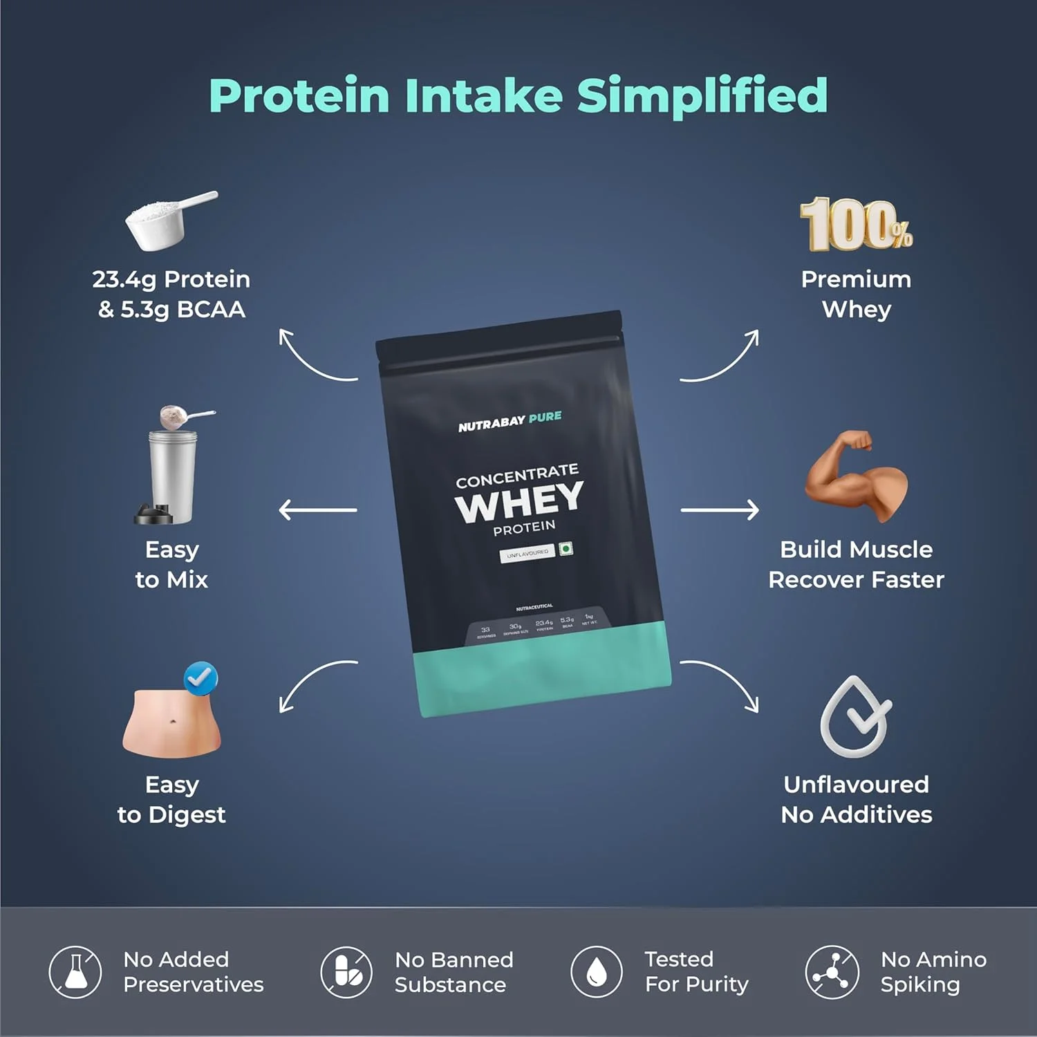 ناترابای پودر کنسانتره پروتئین وی 100% خالص، 23.4 گرم پروتئین - 1 کیلوگرم، بدون طعم ناترابای پودر کنسانتره پروتئین وی 100% خالص، 23.4 گرم پروتئین - 1 کیلوگرم، بدون طعم