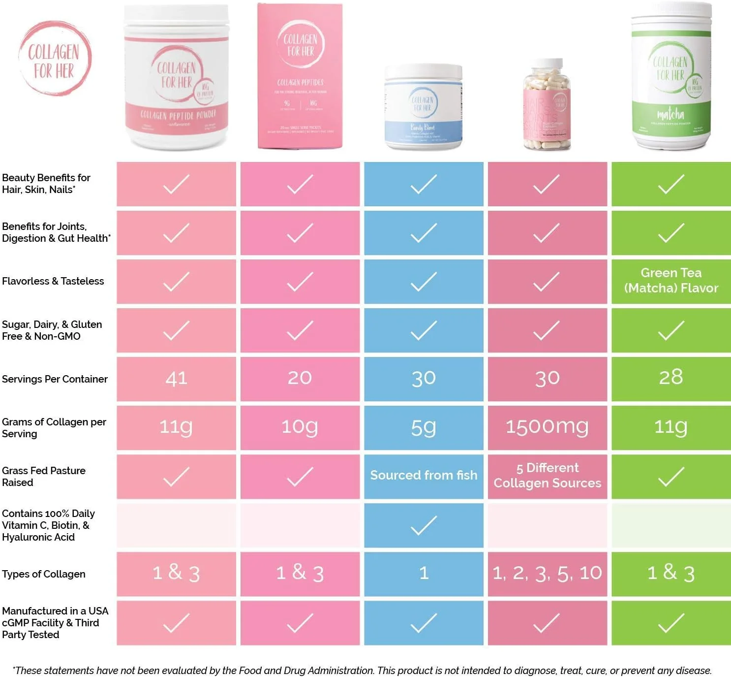 کلاژن مخصوص بانوان: پودر پپتیدهای کلاژن بدون طعم - مکمل پروتئین کلاژن هیدرولیز شده برای زنان | حیاتی برای مو، پوست، ناخن، حمایت از روده، پالئو، کتو (41 سروینگ) کلاژن مخصوص بانوان: پودر پپتیدهای کلاژن بدون طعم - مکمل پروتئین کلاژن هیدرولیز شده برای زنان | حیاتی برای مو، پوست، ناخن، حمایت از روده، پالئو، کتو (41 سروینگ)