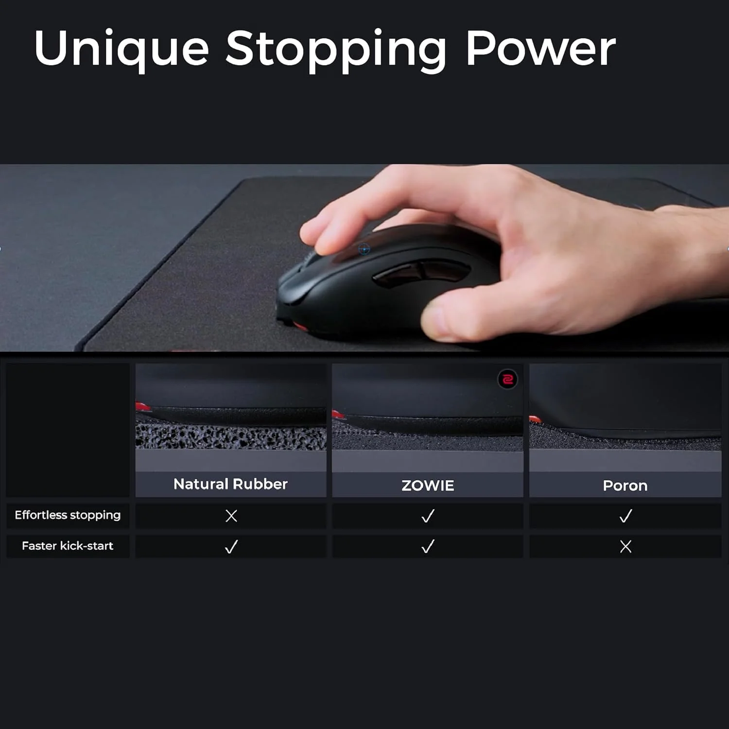 ماوس پد گیمینگ بسیار بزرگ BenQ Zowie H-SR-SE Rouge II مخصوص ورزش های الکترونیکی [عرضه 2025]، پارچه رنگی مقاوم در برابر رطوبت، حس لغزش روان، پایه لاستیکی متراکم یکنواخت با نرمی متوسط، پایه ضد لغزش