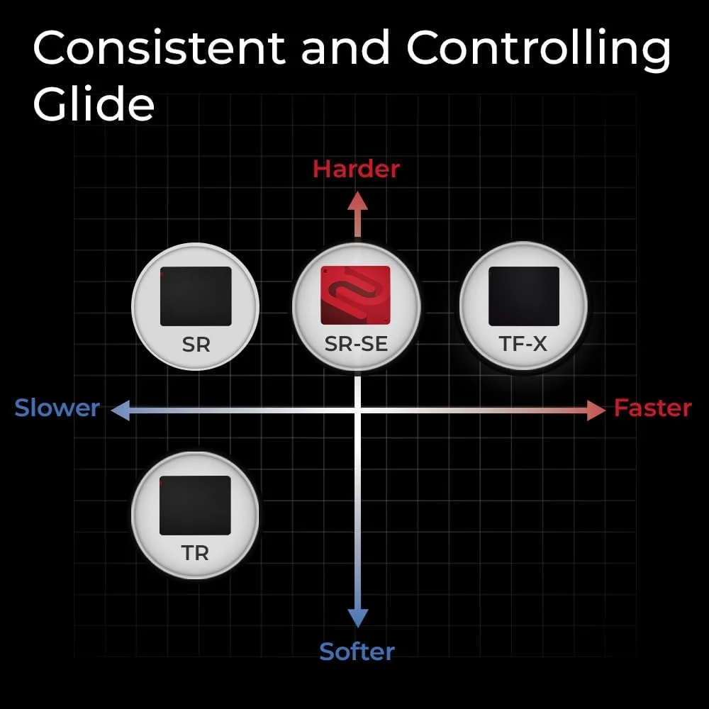 ماوس پد گیمینگ بسیار بزرگ BenQ Zowie H-SR-SE Rouge II مخصوص ورزش های الکترونیکی [عرضه 2025]، پارچه رنگی مقاوم در برابر رطوبت، حس لغزش روان، پایه لاستیکی متراکم یکنواخت با نرمی متوسط، پایه ضد لغزش