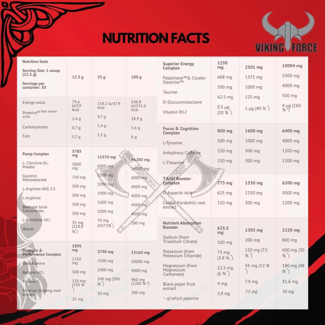 مکمل قبل از تمرین VIKING FORCE Fury - طعم کولا - 300 گرم | افزایش دهنده انرژی، تمرکز و استقامت | حاوی کراتین، بتا آلانین و کافئین مکمل قبل از تمرین VIKING FORCE Fury - طعم کولا - 300 گرم | افزایش دهنده انرژی، تمرکز و استقامت | حاوی کراتین، بتا آلانین و کافئین