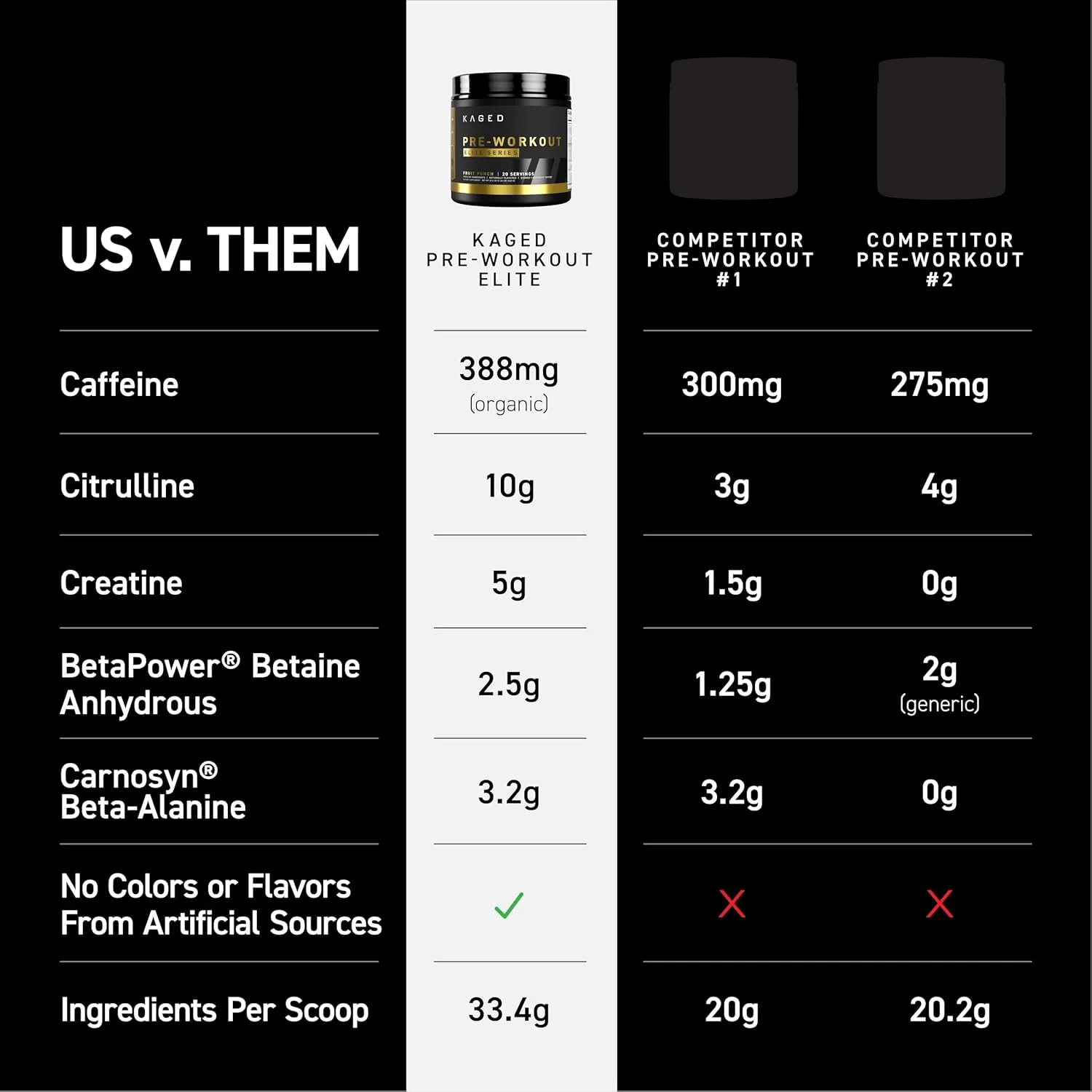 پودر مکمل قبل از تمرین Kaged Pre-Workout Elite | محرک قوی برای انرژی، تمرکز، پمپ عضلانی | ال-سیترولین، بتا آلانین، کراتین و 388 میلی گرم کافئین ارگانیک | طعم لیموناد گیلاس پودر مکمل قبل از تمرین Kaged Pre-Workout Elite | محرک قوی برای انرژی، تمرکز، پمپ عضلانی | ال-سیترولین، بتا آلانین، کراتین و 388 میلی گرم کافئین ارگانیک | طعم لیموناد گیلاس