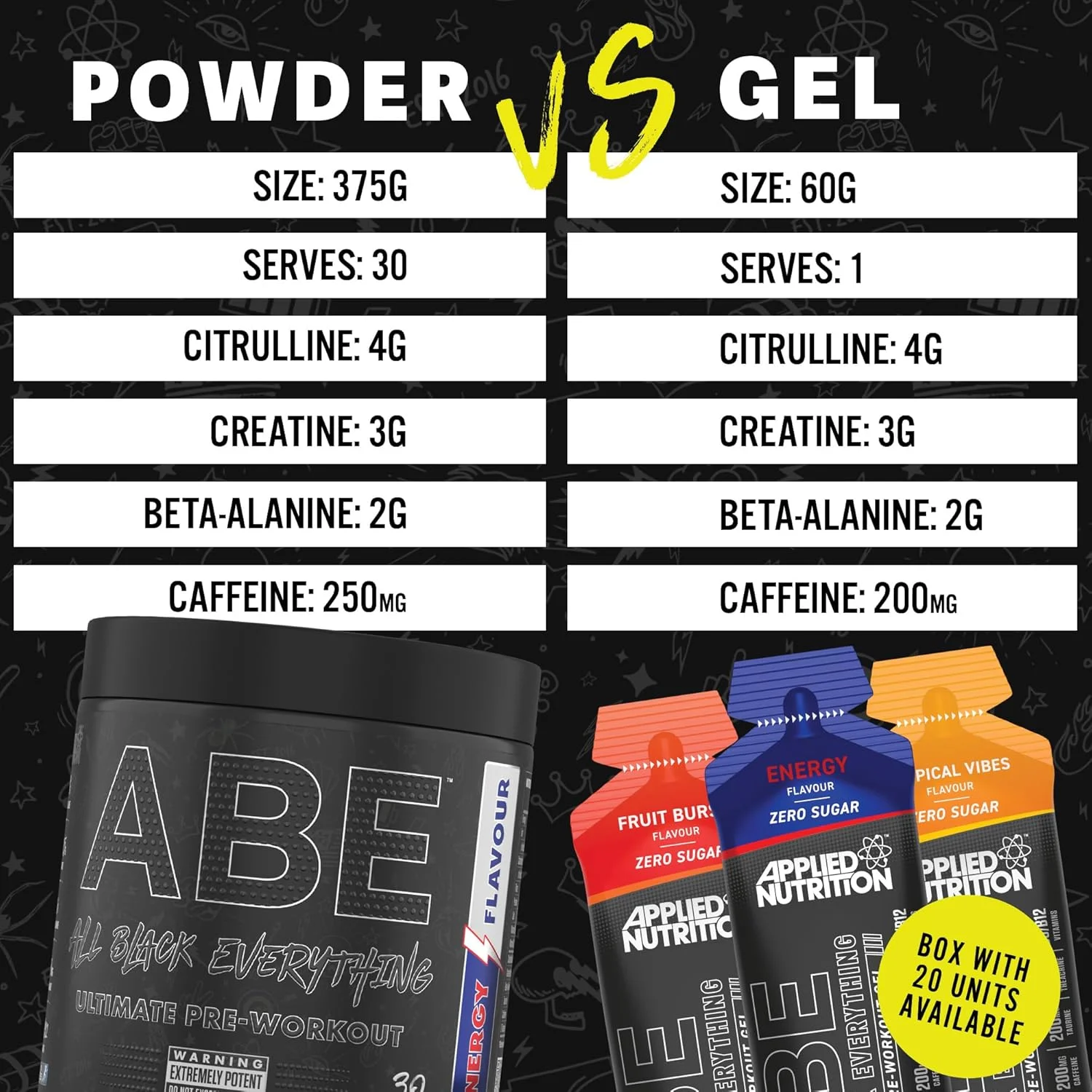 ژل قبل از تمرین ABE Applied Nutrition - ژل قبل از تمرین All Black Everything، انرژی و عملکرد فیزیکی با سیترولین، کراتین، بتا آلانین (20 عدد ژل 60 میلی لیتری) (Tropical Vibes) ژل قبل از تمرین ABE Applied Nutrition - ژل قبل از تمرین All Black Everything، انرژی و عملکرد فیزیکی با سیترولین، کراتین، بتا آلانین (20 عدد ژل 60 میلی لیتری) (Tropical Vibes)