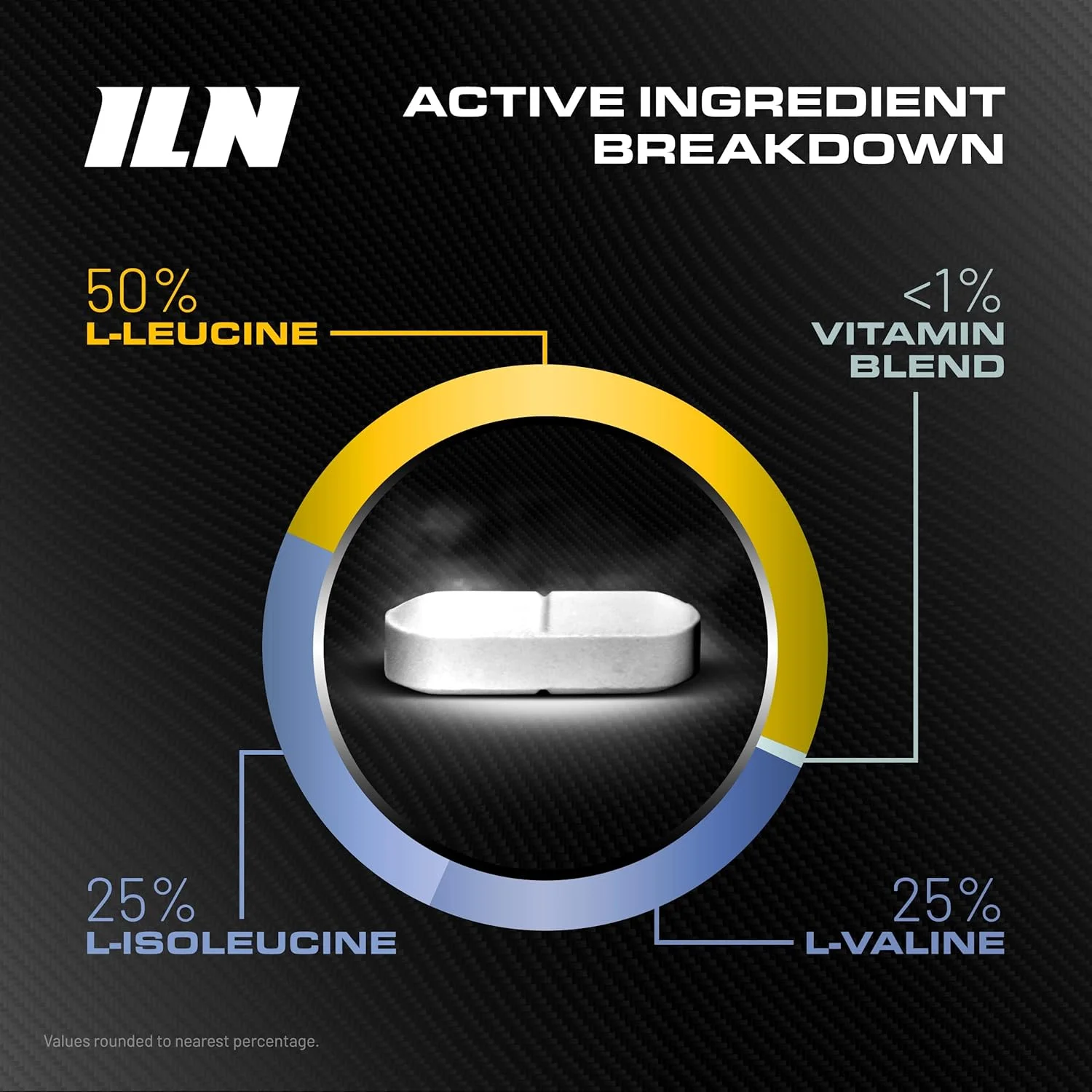 قرص BCAA - بی سی ای ای (120 قرص) - 2400 میلی گرم BCAA در هر وعده - آمینو اسیدهای BCAA با ویتامین D برای عملکرد طبیعی عضلات - مناسب برای وگان ها و گیاهخواران