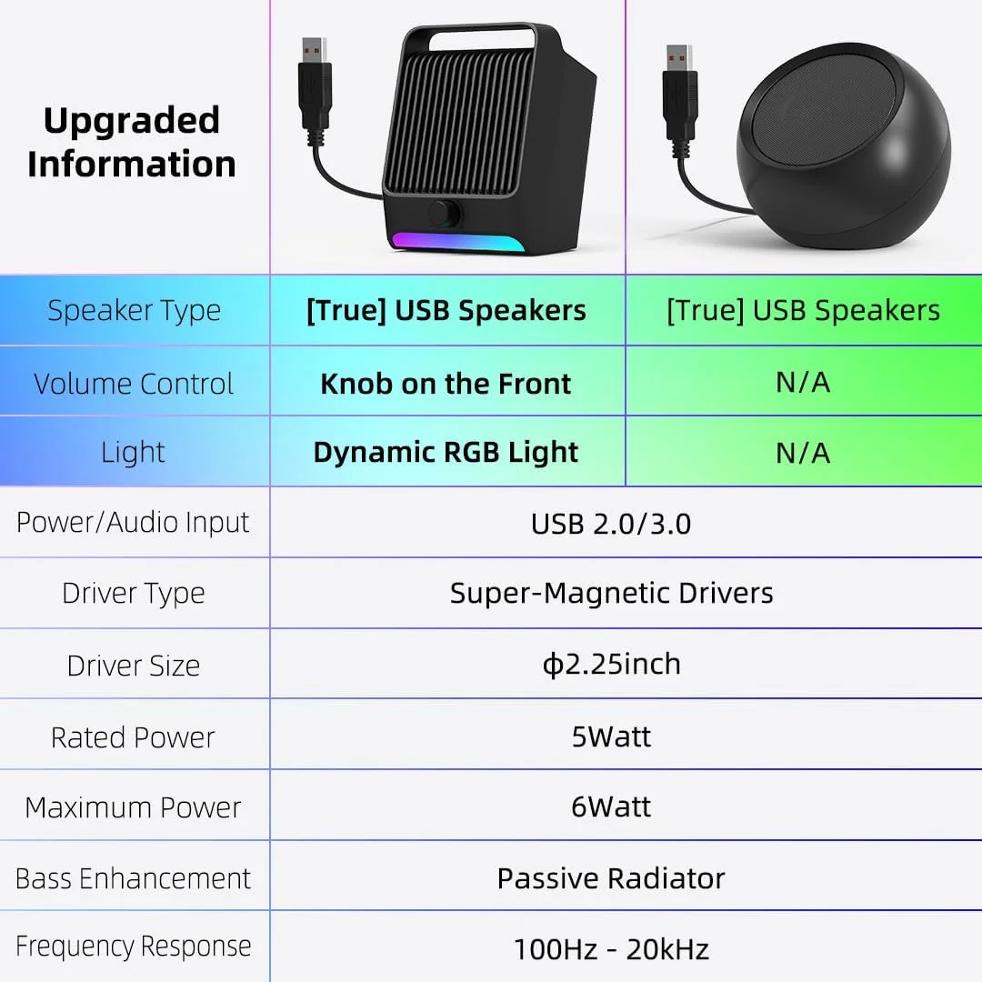 اسپیکر کامپیوتر USB با نورپردازی RGB برای کامپیوتر رومیزی/لپ تاپ | اسپیکر خارجی کوچک Plug-N-Play با نور RGB پویا، صدای شفاف، حجم صدای بلند، بیس عمیق، سازگار با Windows/macOS/ChromeOS/Linux اسپیکر کامپیوتر USB با نورپردازی RGB برای کامپیوتر رومیزی/لپ تاپ | اسپیکر خارجی کوچک Plug-N-Play با نور RGB پویا، صدای شفاف، حجم صدای بلند، بیس عمیق، سازگار با Windows/macOS/ChromeOS/Linux