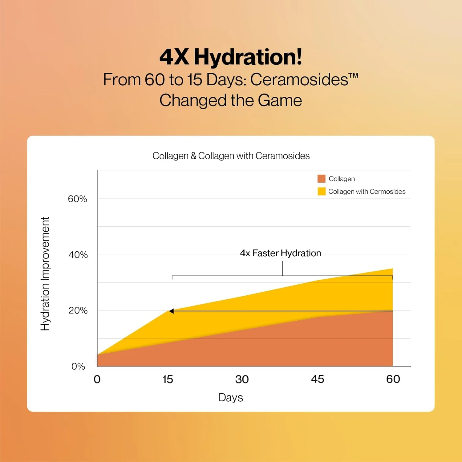 پودر کلاژن دریایی جوان کننده پوست Setu | پپتیدهای کلاژن دریایی هیدرولیز شده با N-استیل گلوکزامین، ویتامین C، روی و بیوتین | بهبود آبرسانی، خاصیت ارتجاعی و بافت پوست پودر کلاژن دریایی جوان کننده پوست Setu | پپتیدهای کلاژن دریایی هیدرولیز شده با N-استیل گلوکزامین، ویتامین C، روی و بیوتین | بهبود آبرسانی، خاصیت ارتجاعی و بافت پوست
