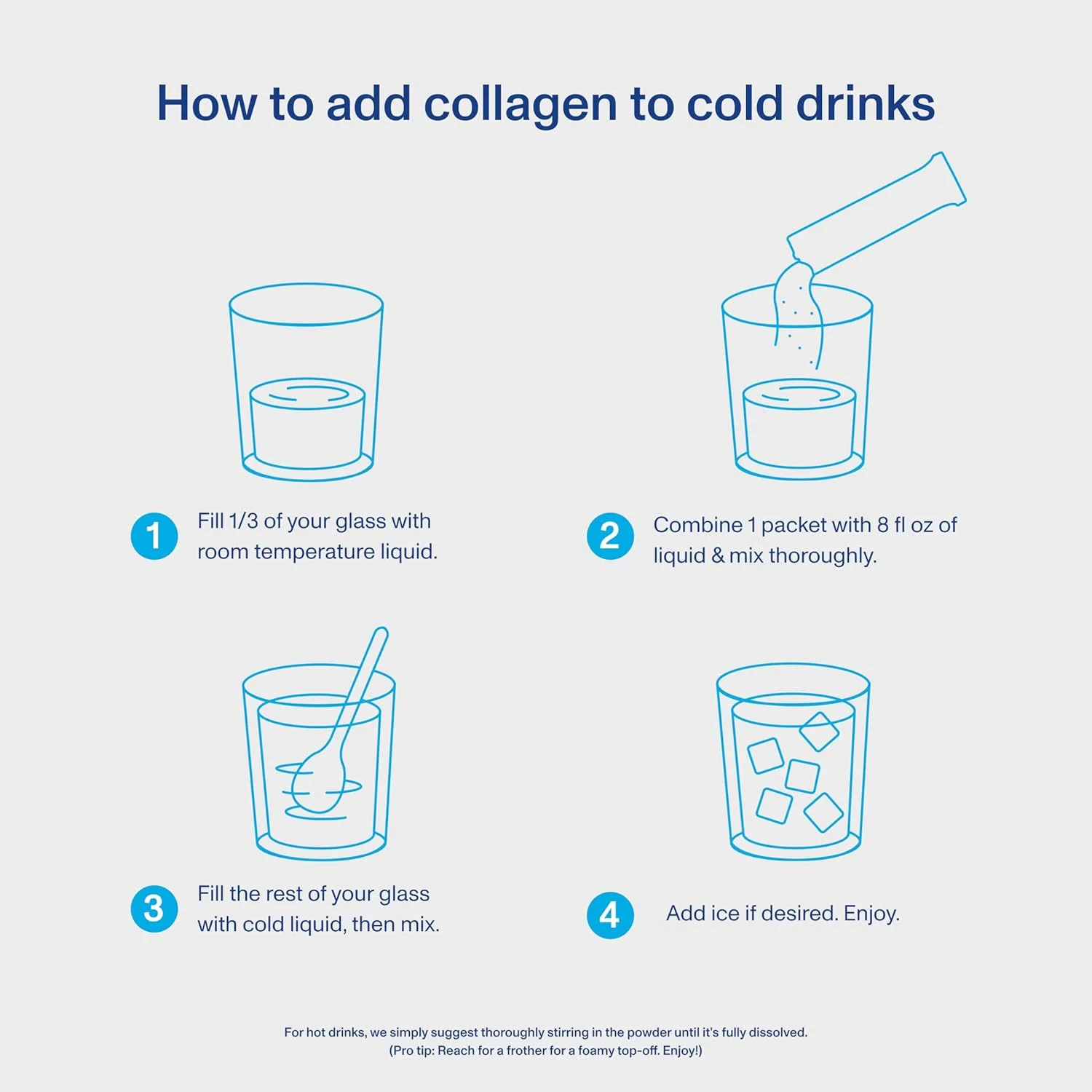 پودر مکمل پپتیدهای کلاژن هیدرولیز شده بدون لبنیات و گلوتن Vital Proteins، بسته های مسافرتی (نوع I، III، 20 عدد در هر جعبه) - 10 گرم در هر وعده پودر مکمل پپتیدهای کلاژن هیدرولیز شده بدون لبنیات و گلوتن Vital Proteins، بسته های مسافرتی (نوع I، III، 20 عدد در هر جعبه) - 10 گرم در هر وعده