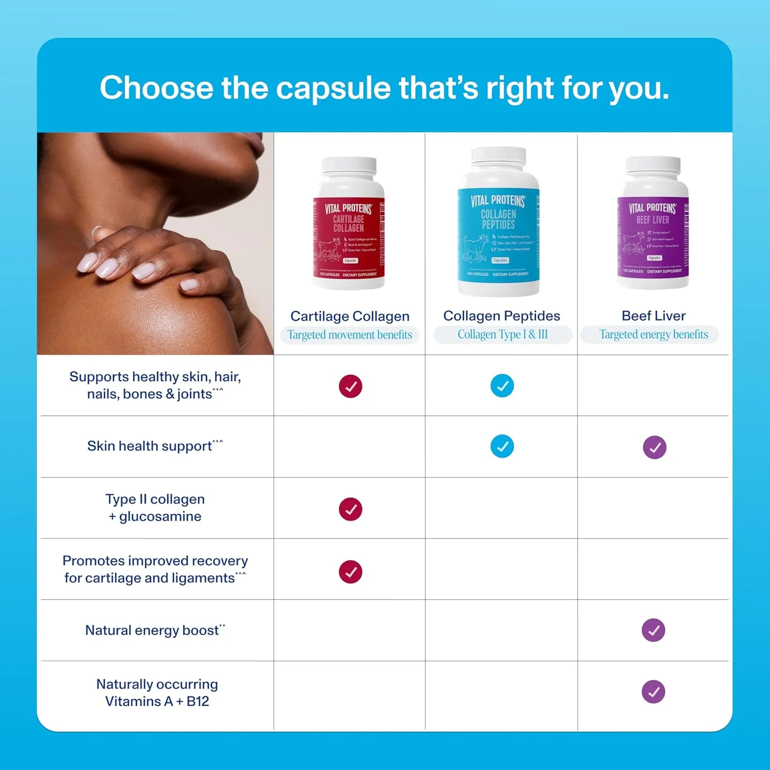 پپتیدهای کلاژن Vital Proteins، 550 میلی گرم، 360 کپسول پپتیدهای کلاژن Vital Proteins، 550 میلی گرم، 360 کپسول